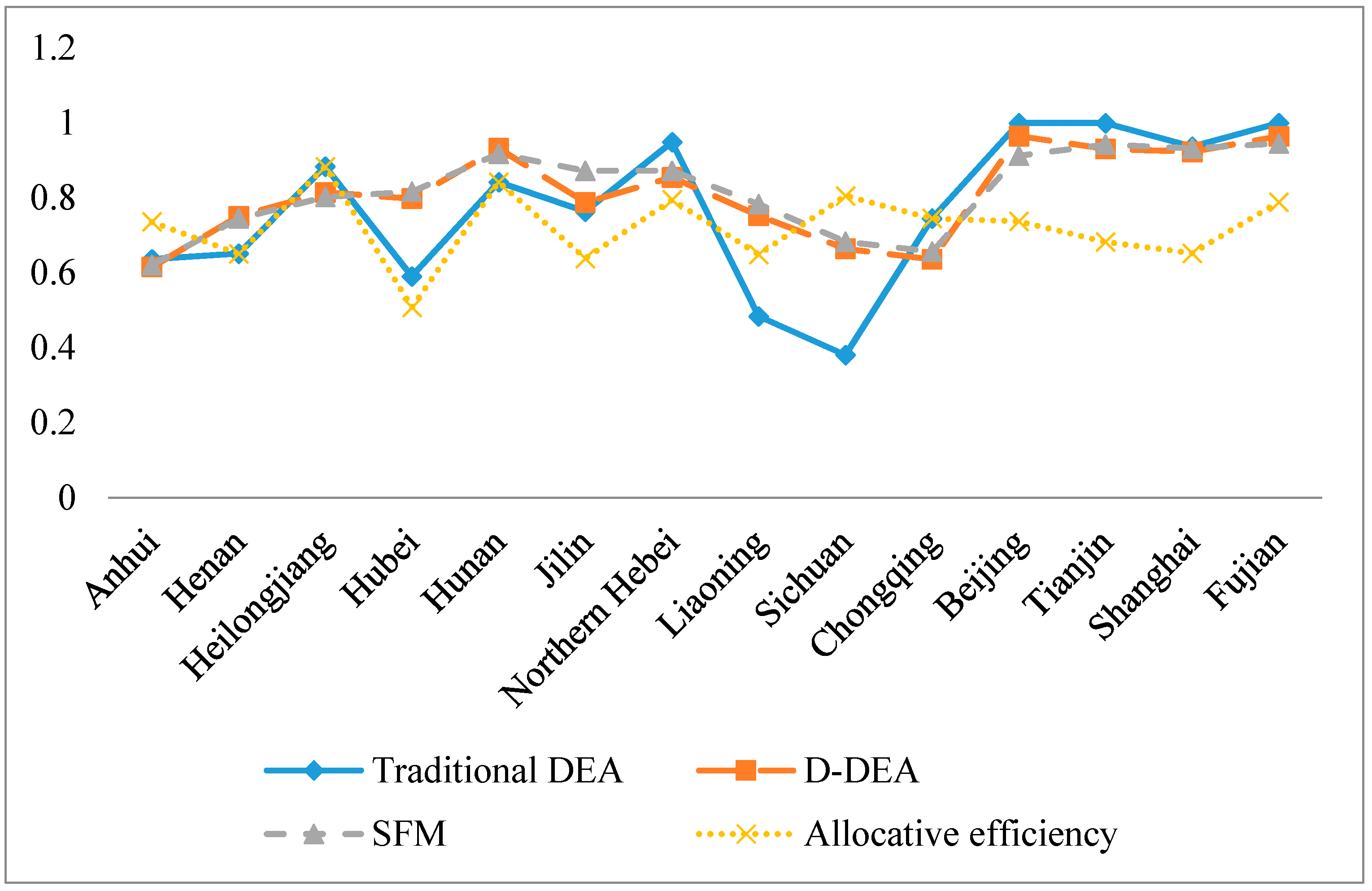 data envelope analysis excel data envelope analysis excel