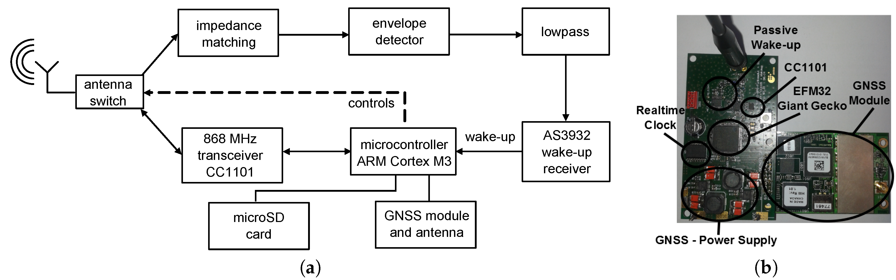 Applsci 07 00626 g003
