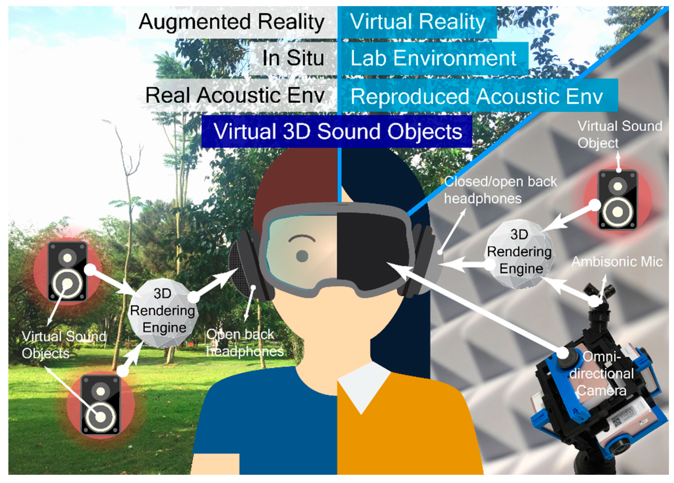 Virtual Reality Sound