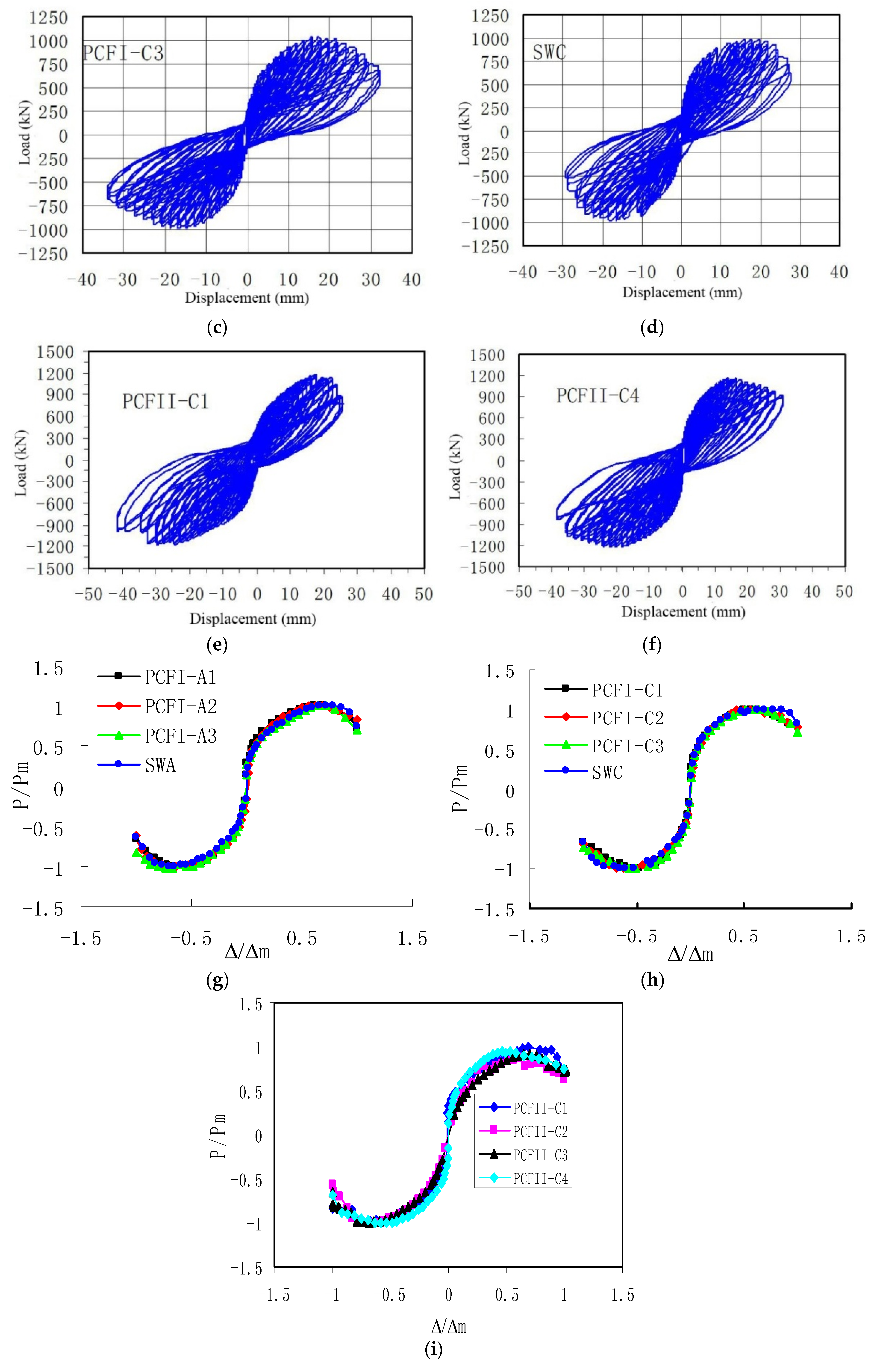 Applsci 07 00629 g005b