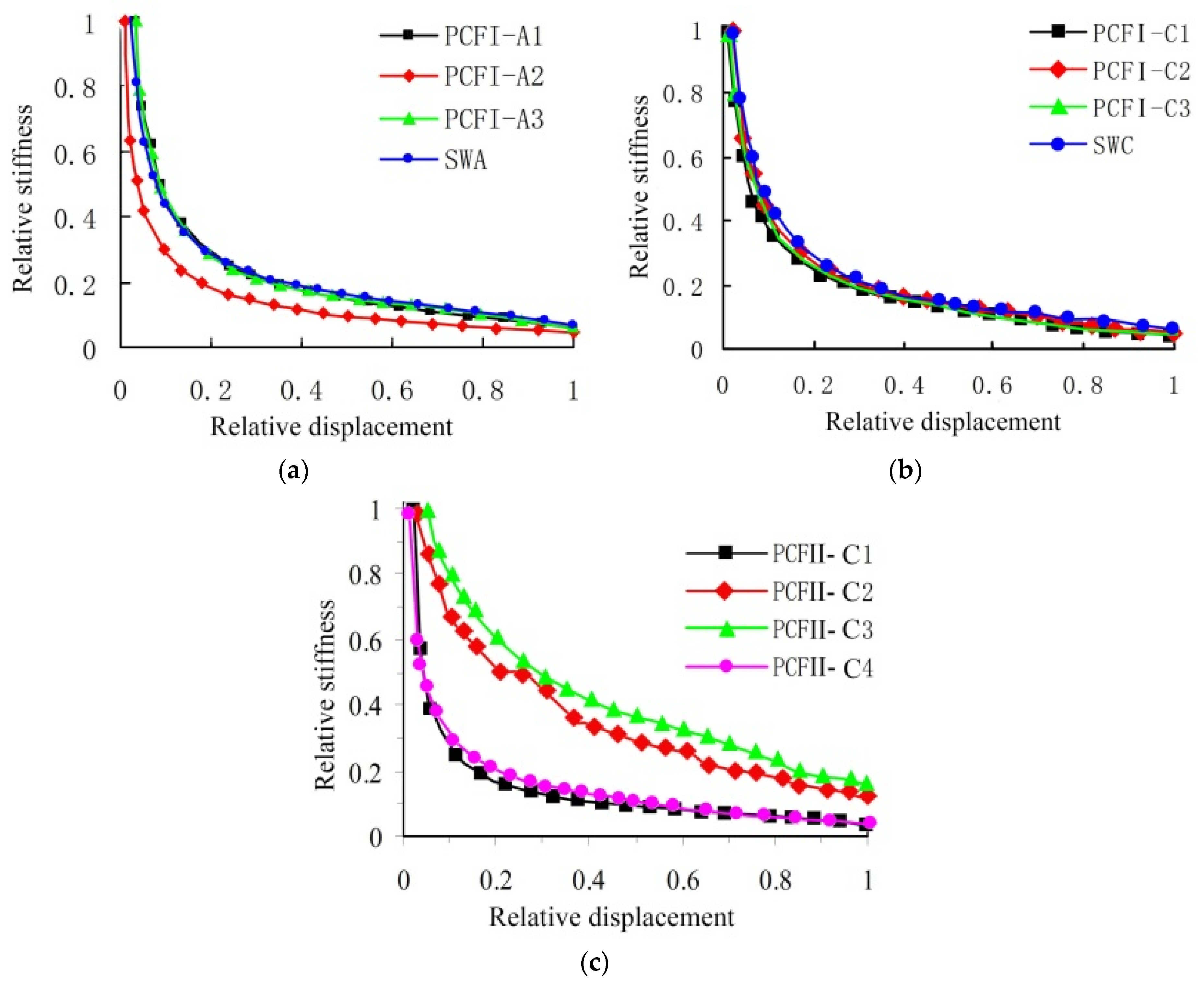 Applsci 07 00629 g007