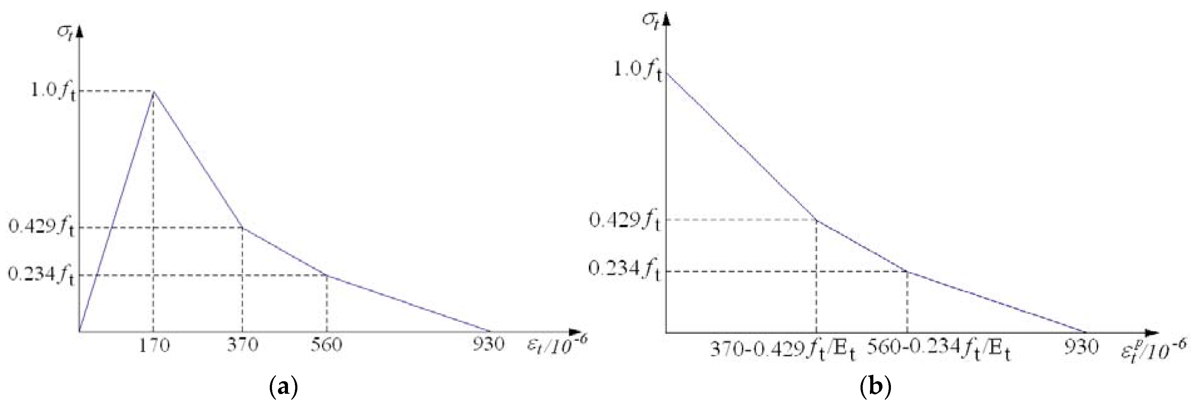 Applsci 07 00629 g009