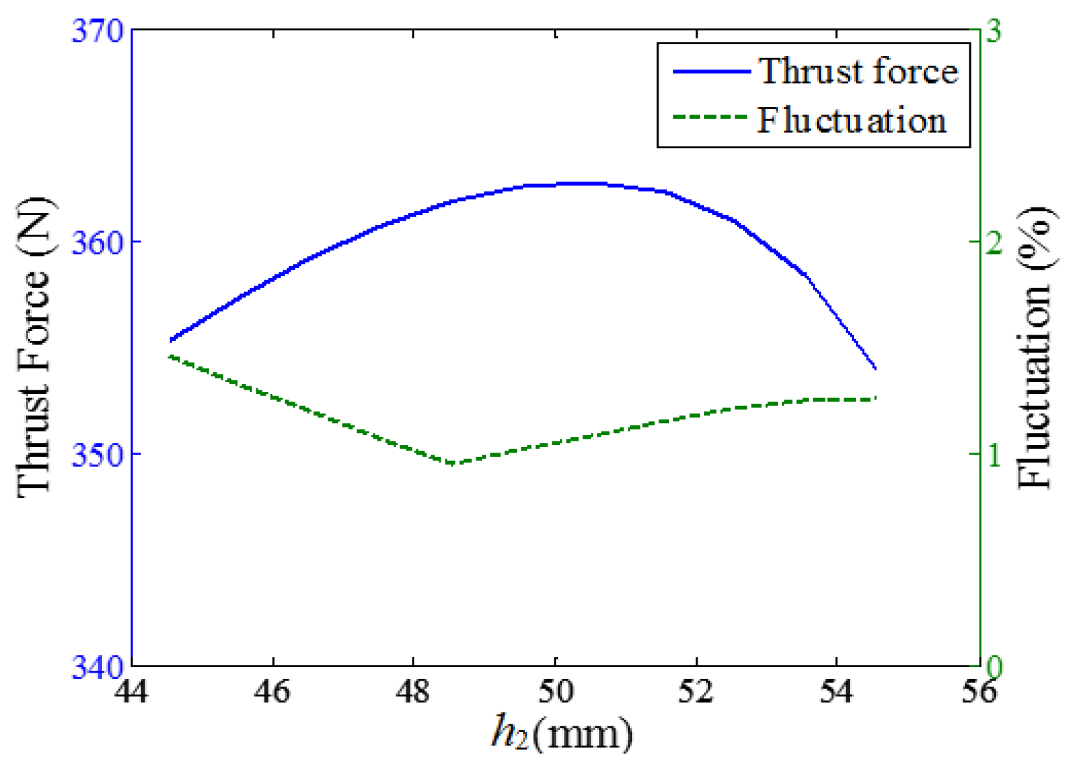 Applsci 07 00630 g007 550