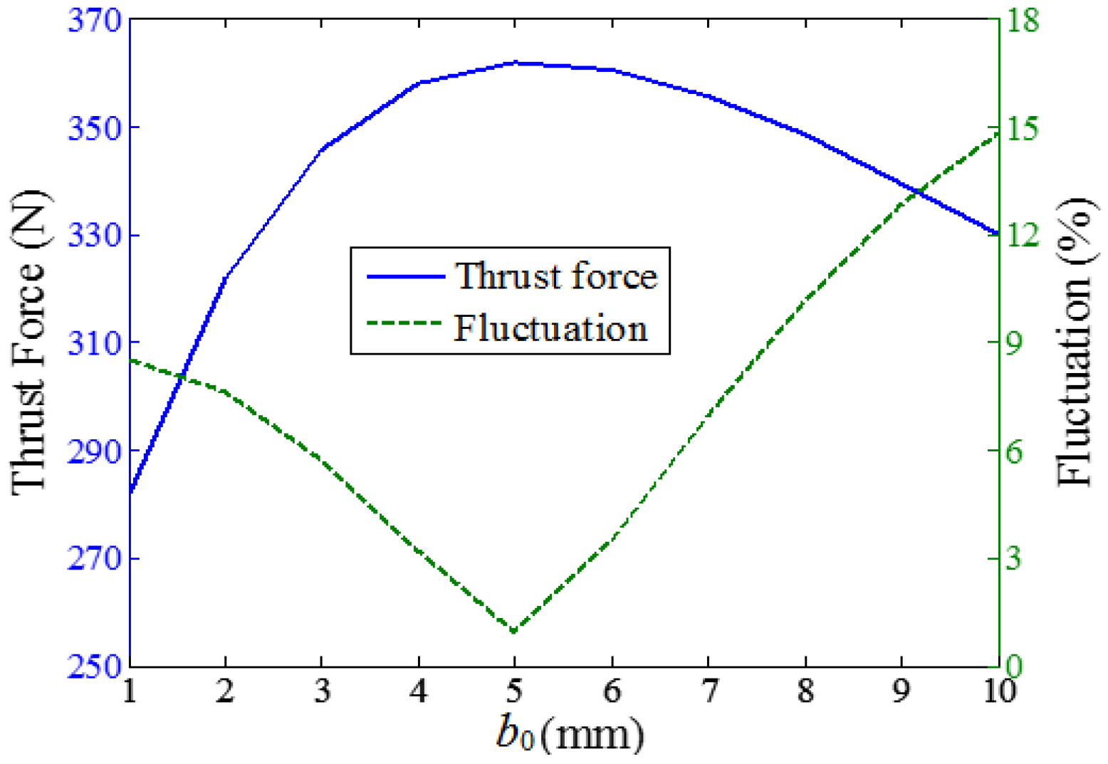 Applsci 07 00630 g008 550