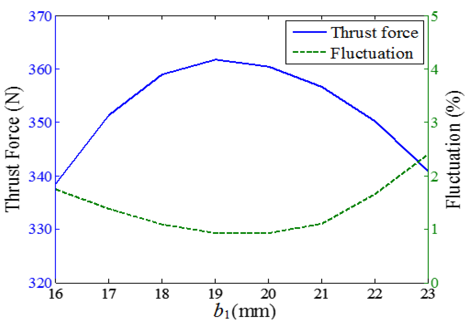 Applsci 07 00630 g009 550