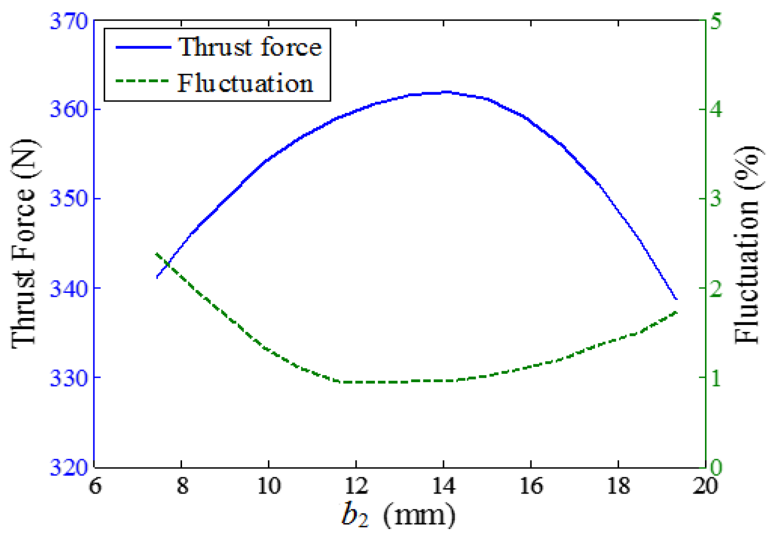 Applsci 07 00630 g010 550