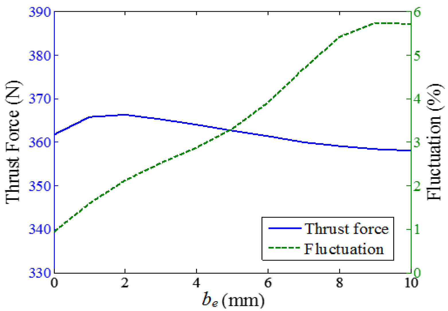 Applsci 07 00630 g012 550