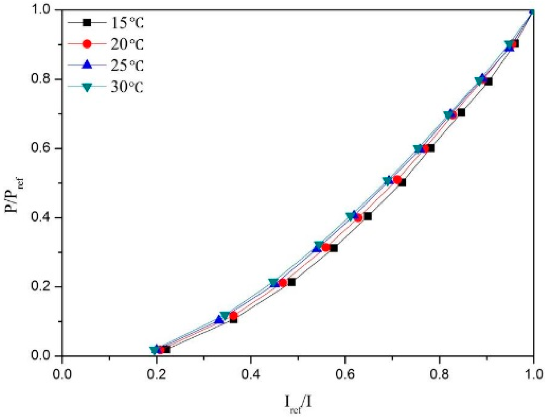 Applsci 07 00633 g003 550
