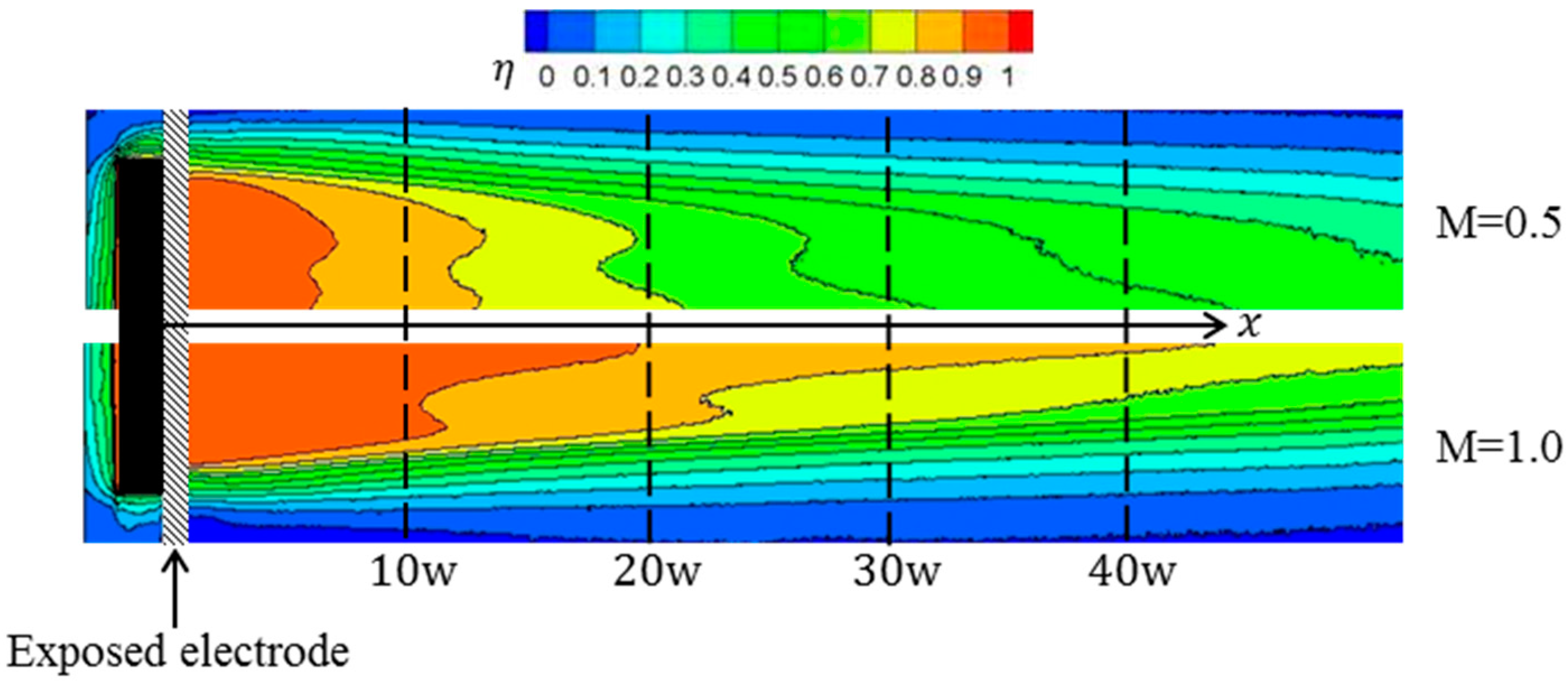 Applsci 07 00633 g004 550