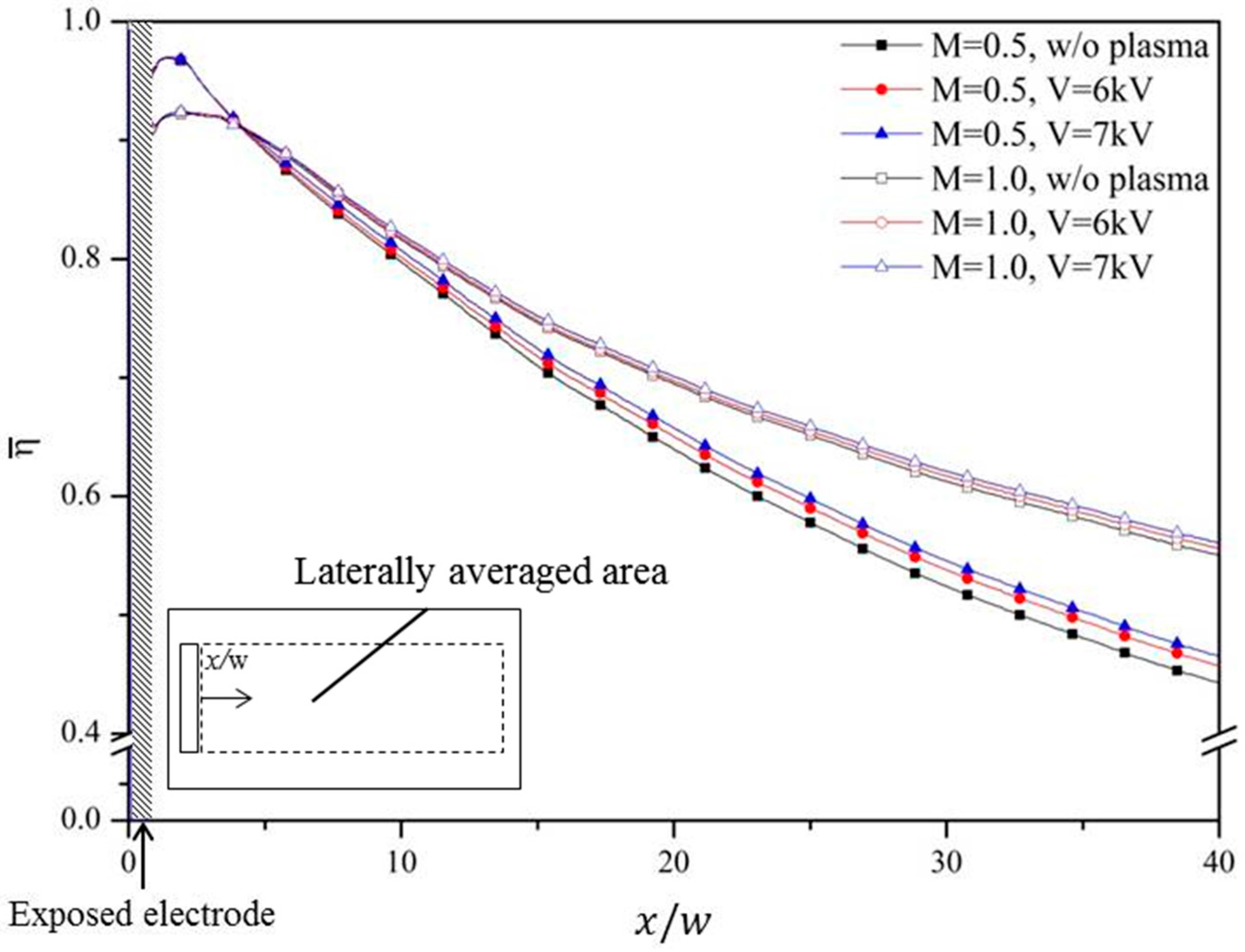 Applsci 07 00633 g006 550
