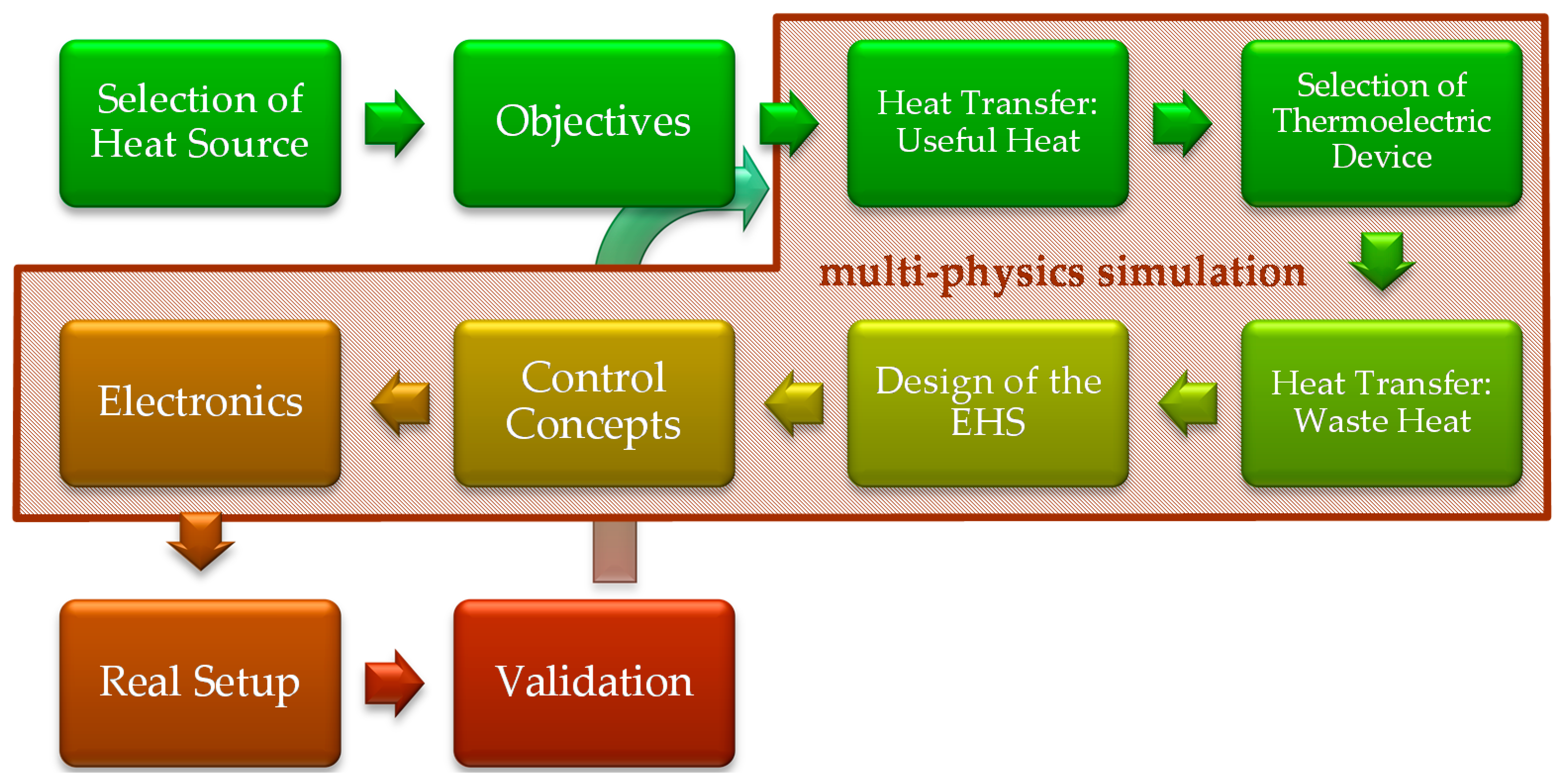 Applsci 07 00634 g004 550