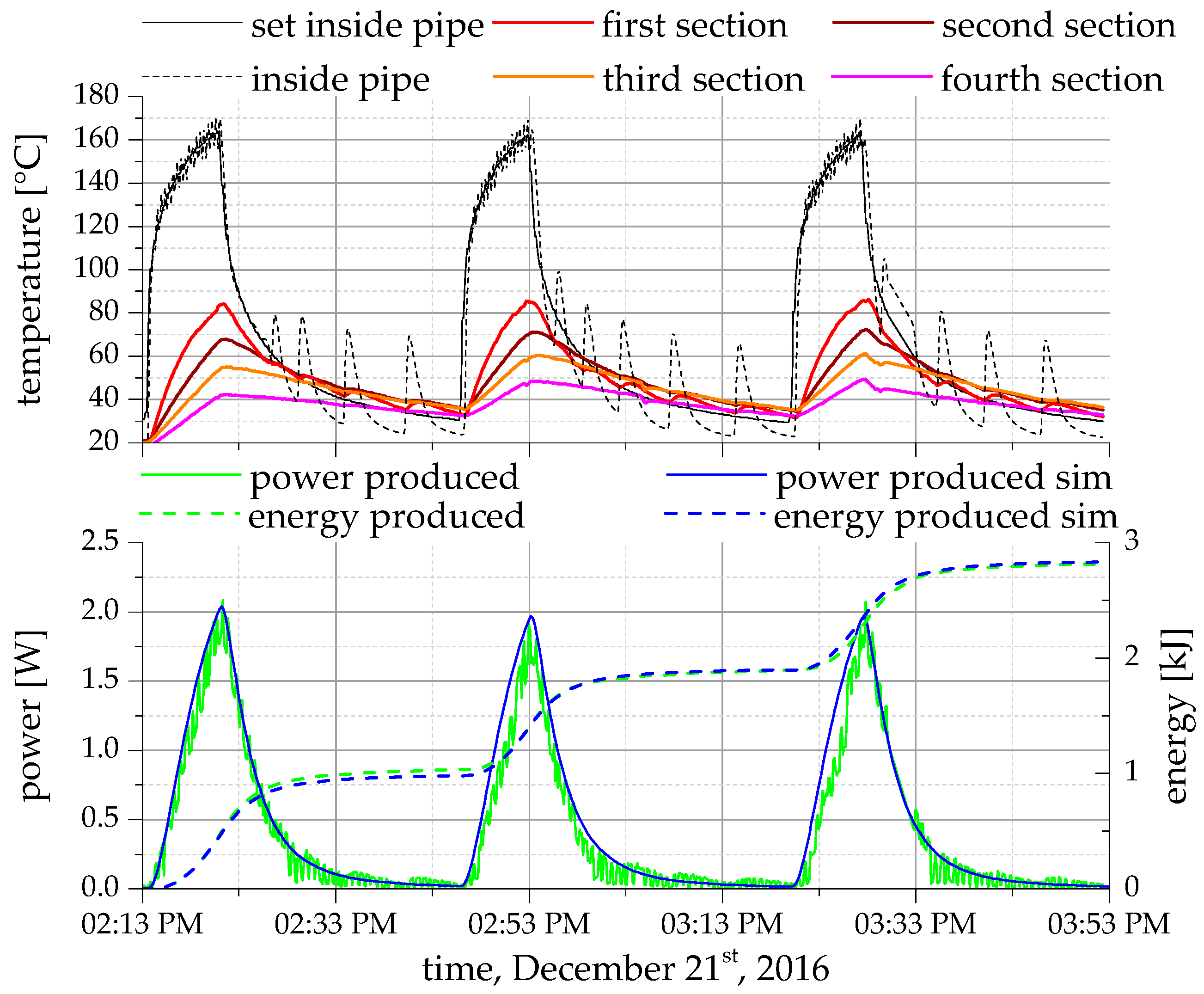 Applsci 07 00634 g009 550