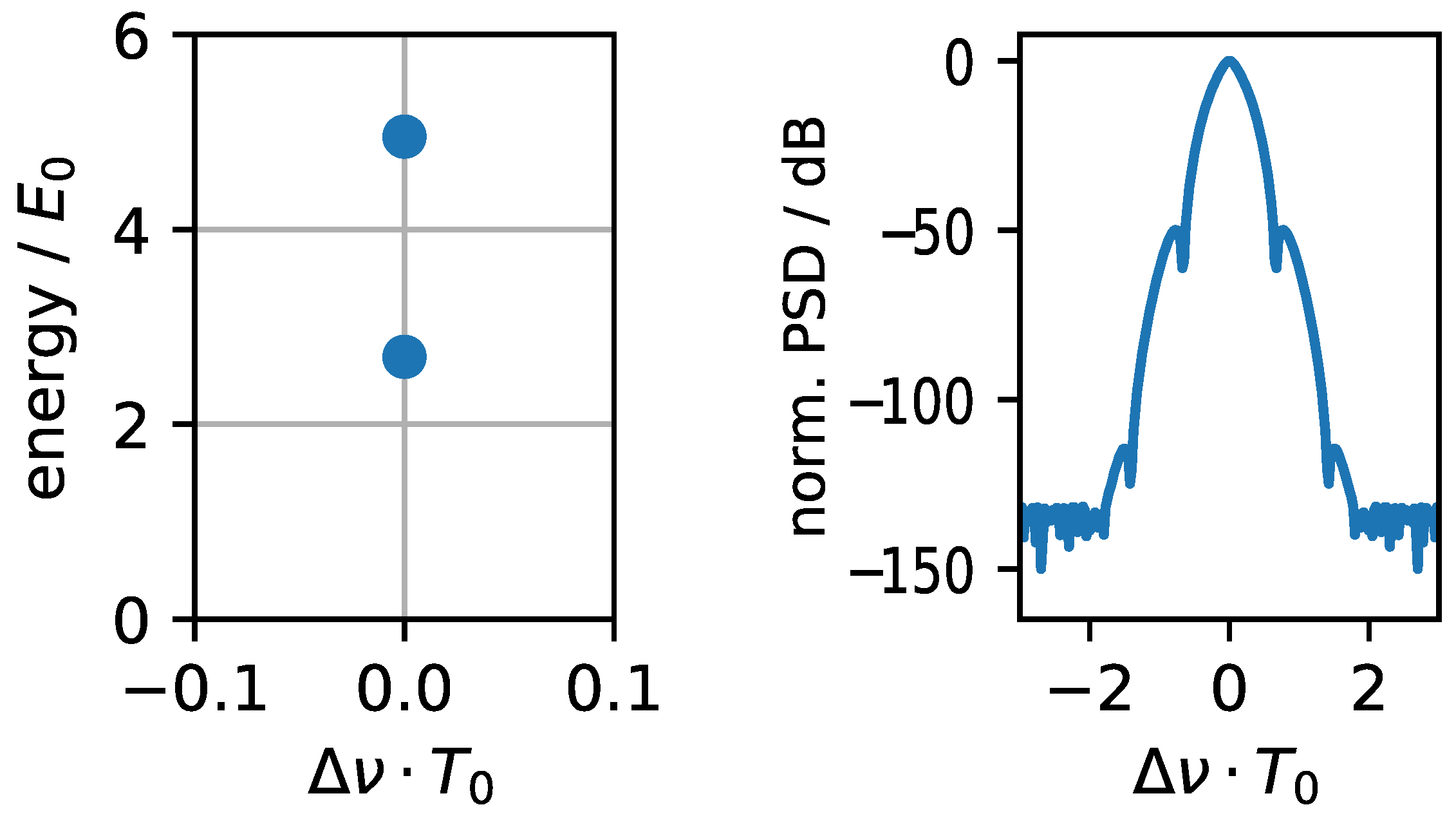 Applied Sciences Free Full Text Soliton Content Of Fiber Optic