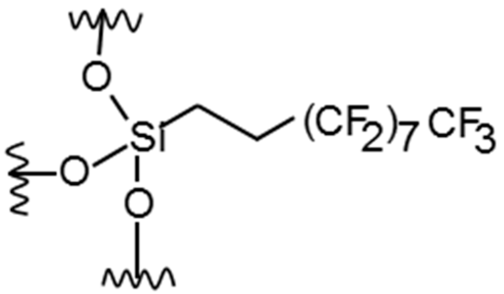 Applsci 07 00637 g003 550