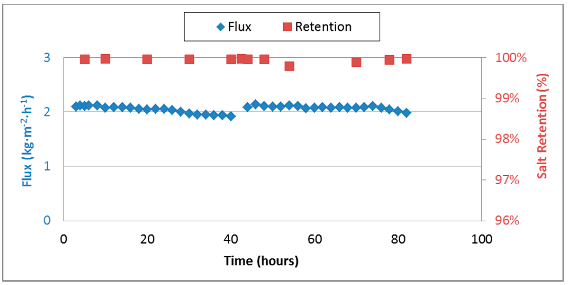 Applsci 07 00637 g009 550
