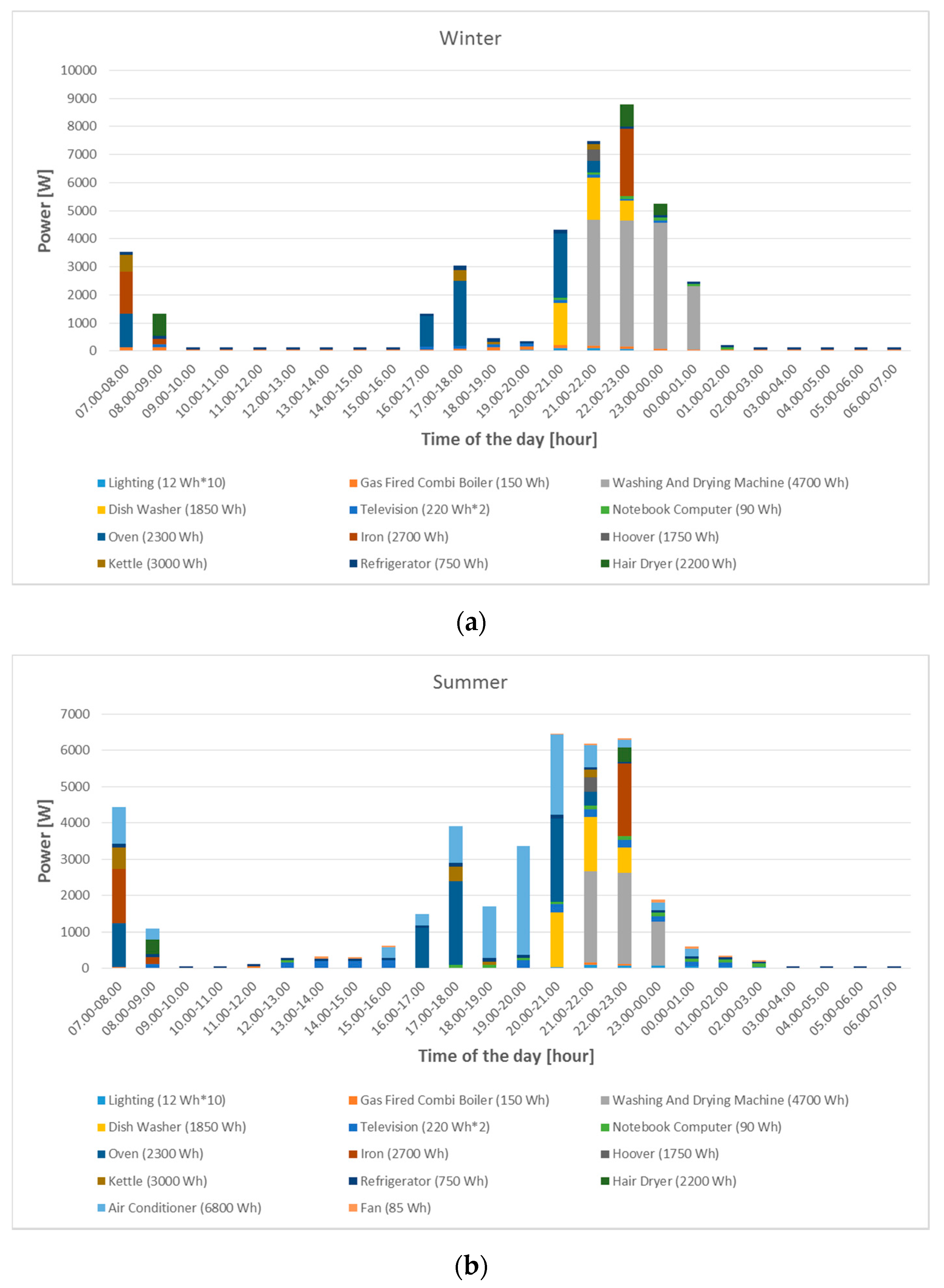 Applsci 07 00641 g016 550
