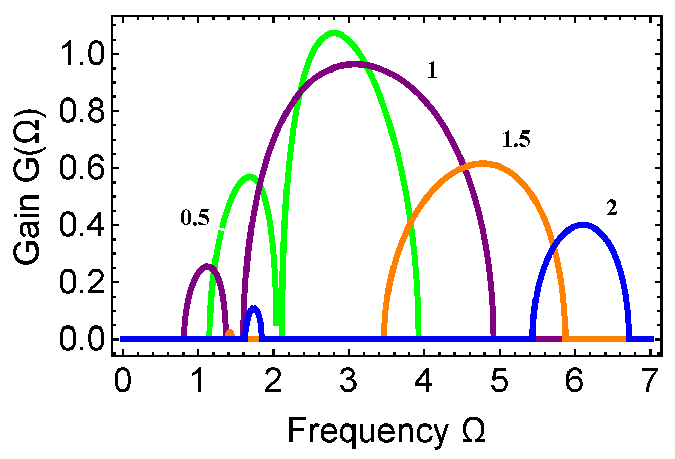 Applsci 07 00645 g008