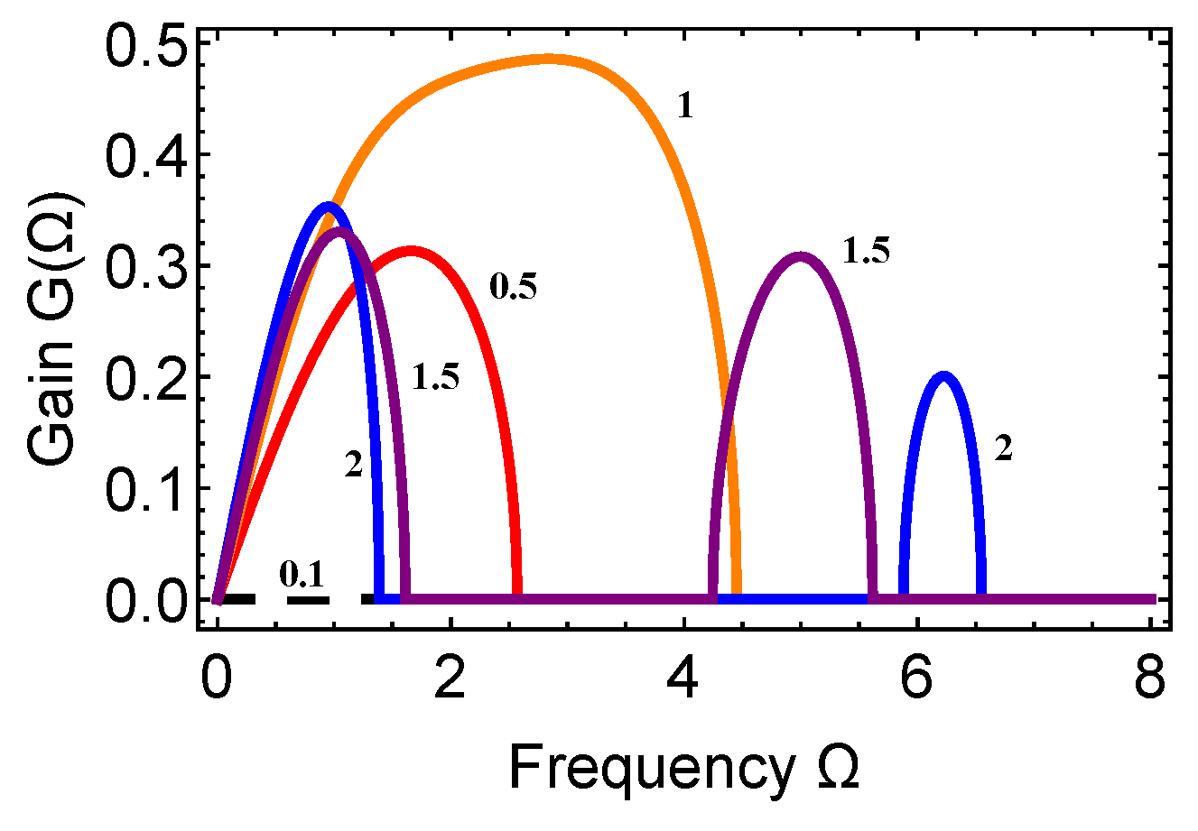 Applsci 07 00645 g013