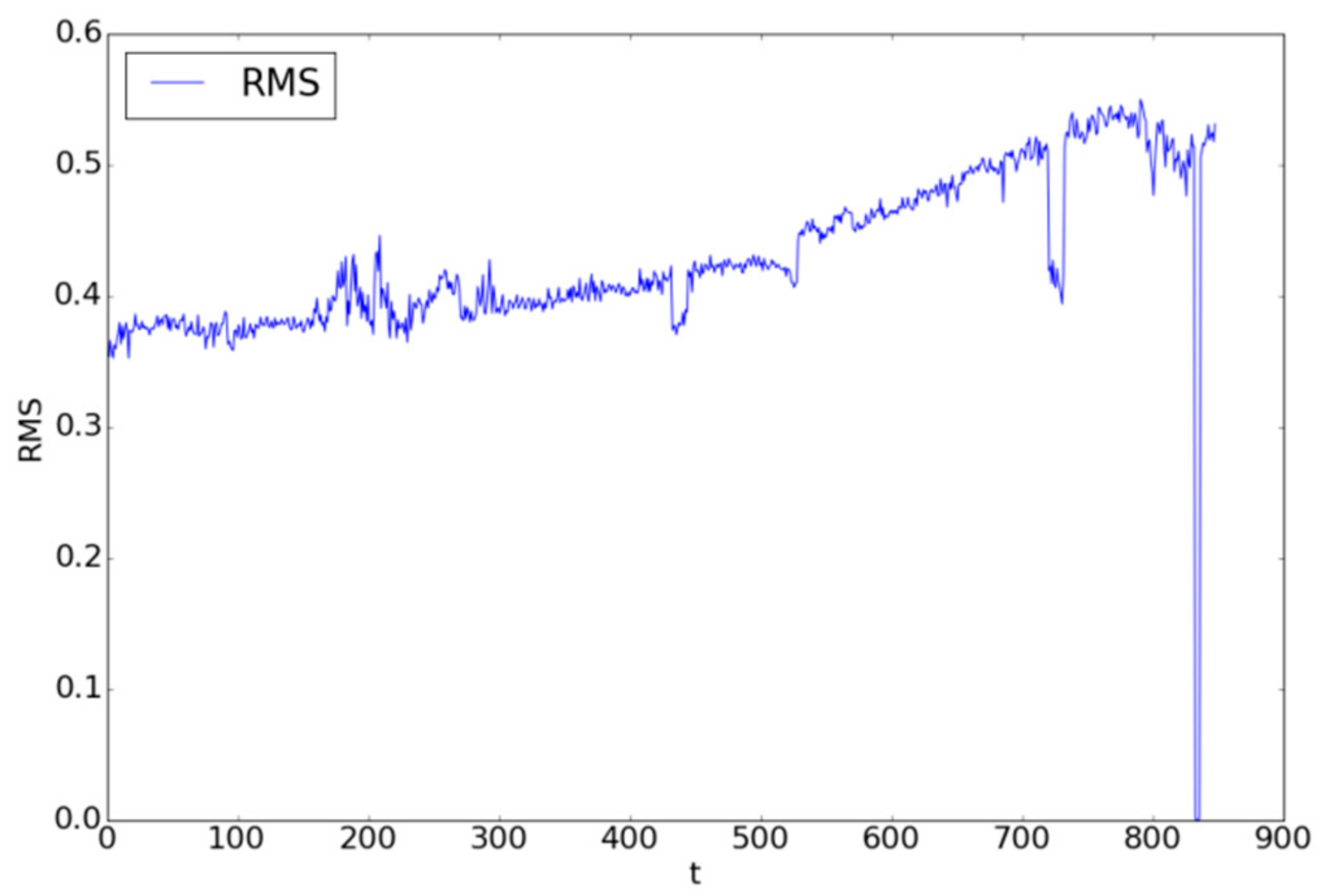 Applsci 07 00649 g006