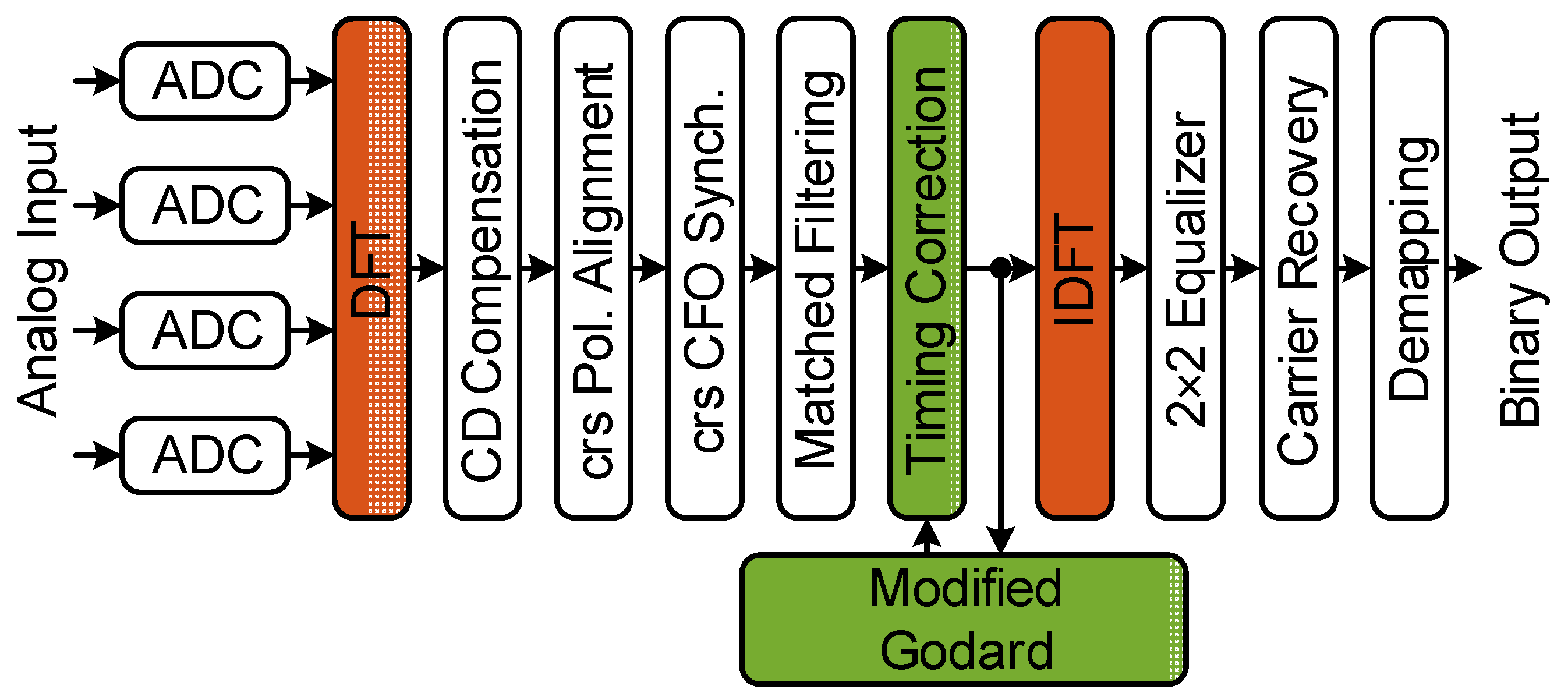 How to Use Godardian Successfully 5 Steps for Beginners Explained
