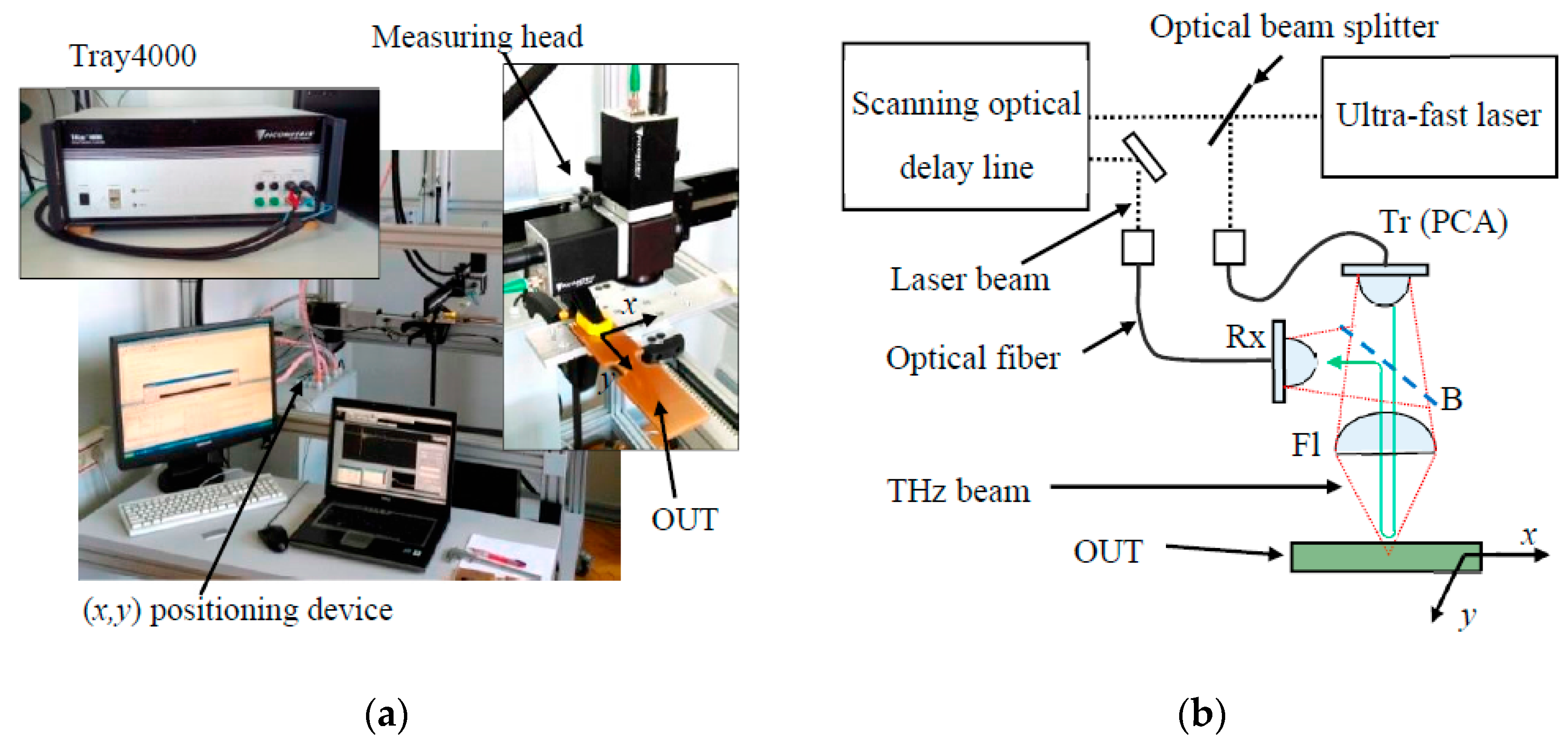 Applsci 07 00661 g001