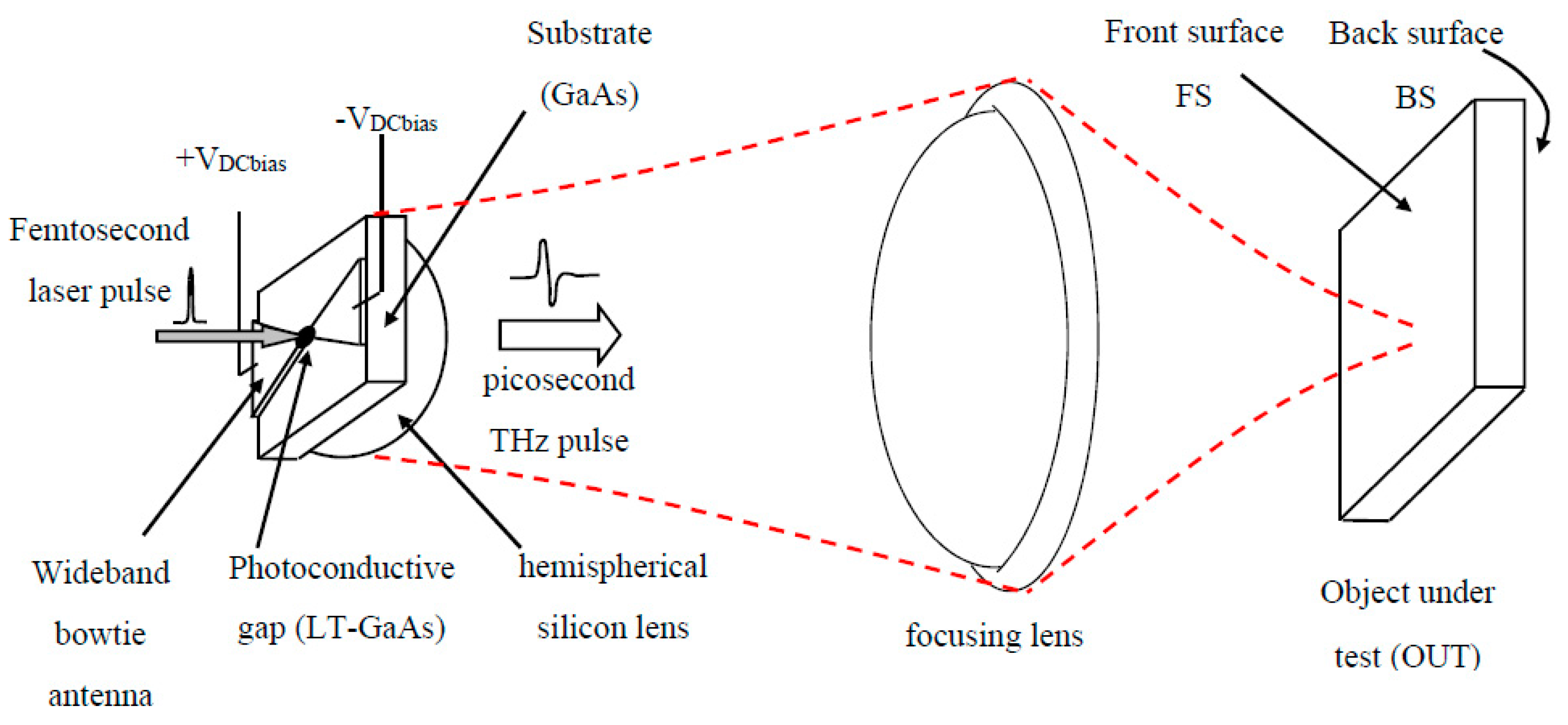 Applsci 07 00661 g002