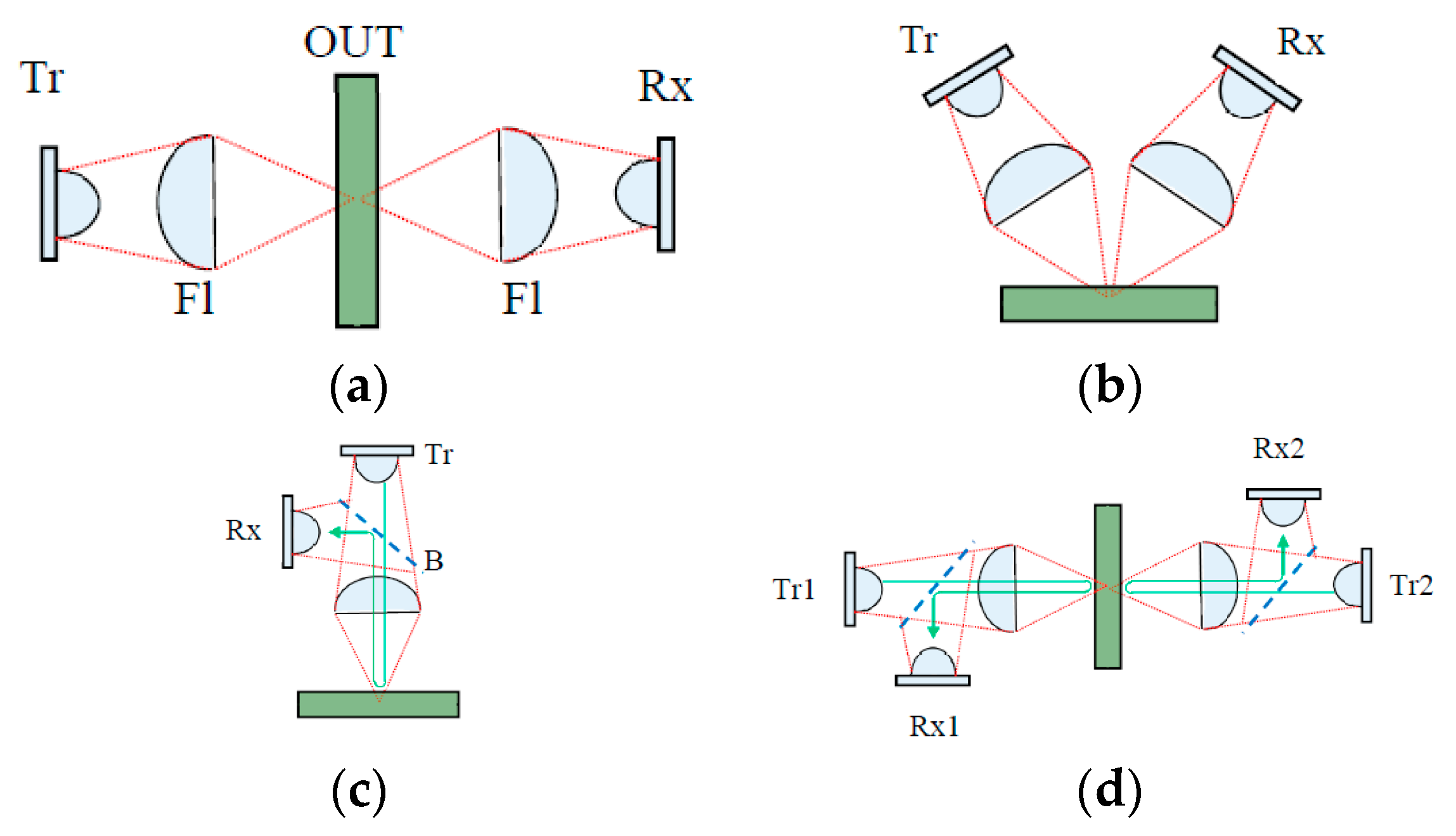 Applsci 07 00661 g003