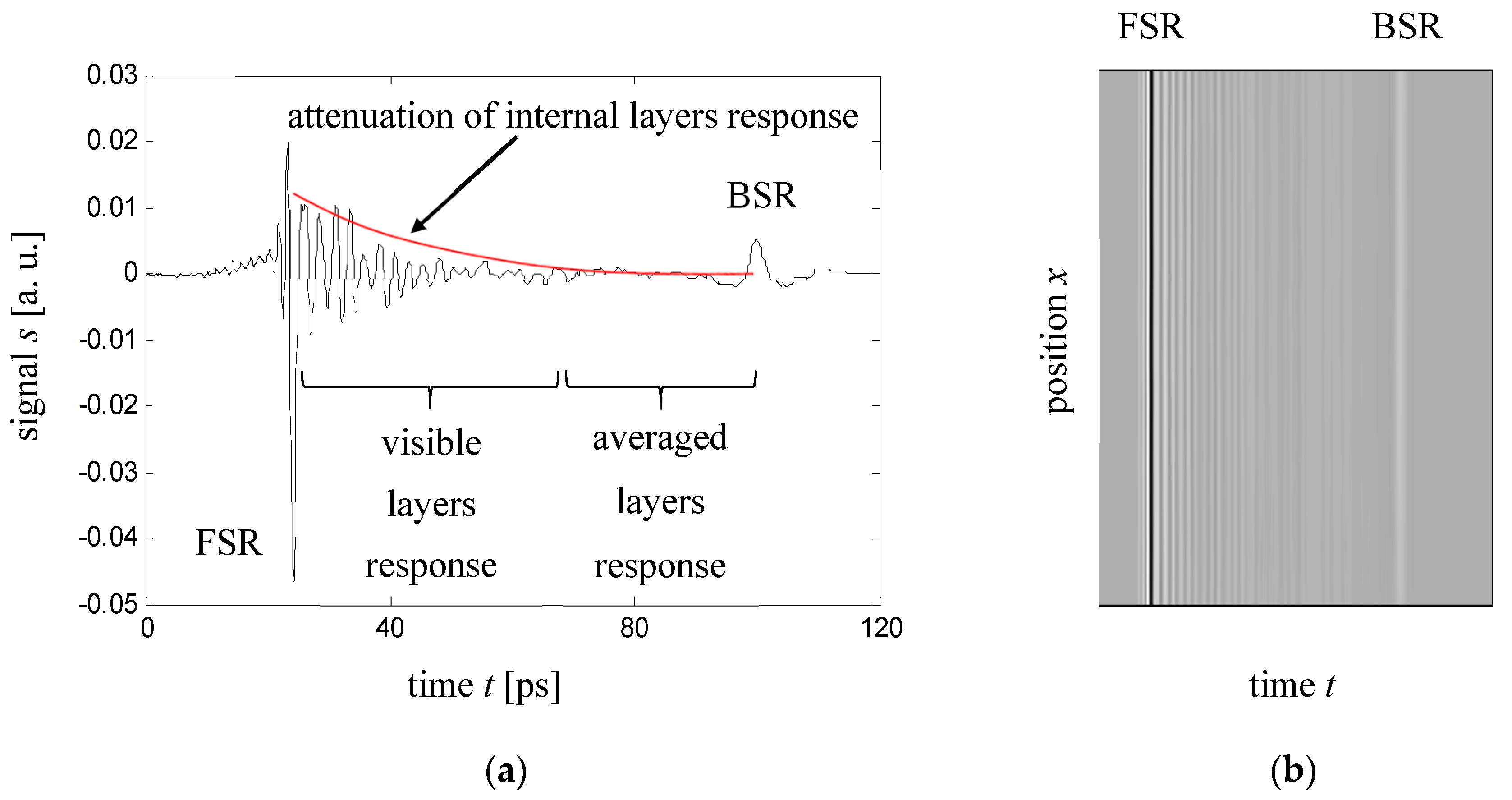 Applsci 07 00661 g006