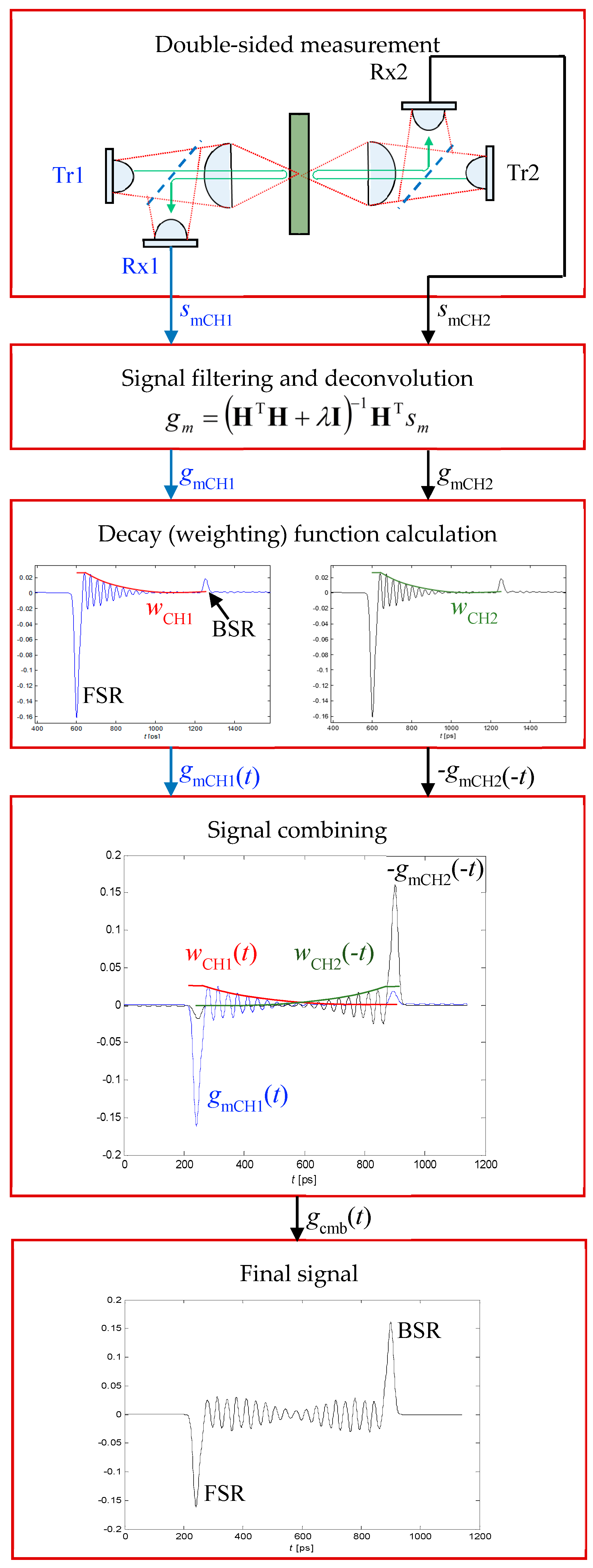 Applsci 07 00661 g007