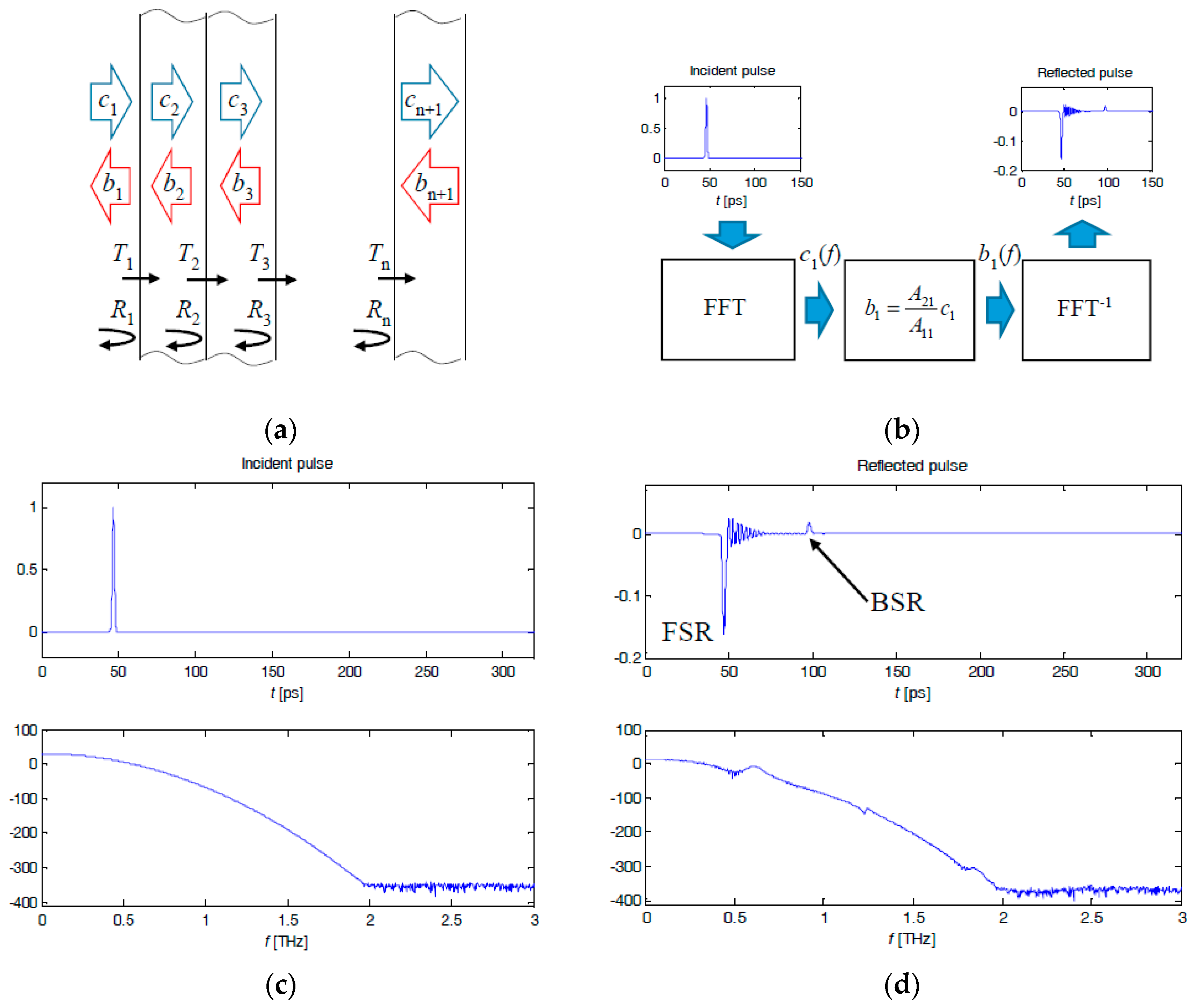 Applsci 07 00661 g008