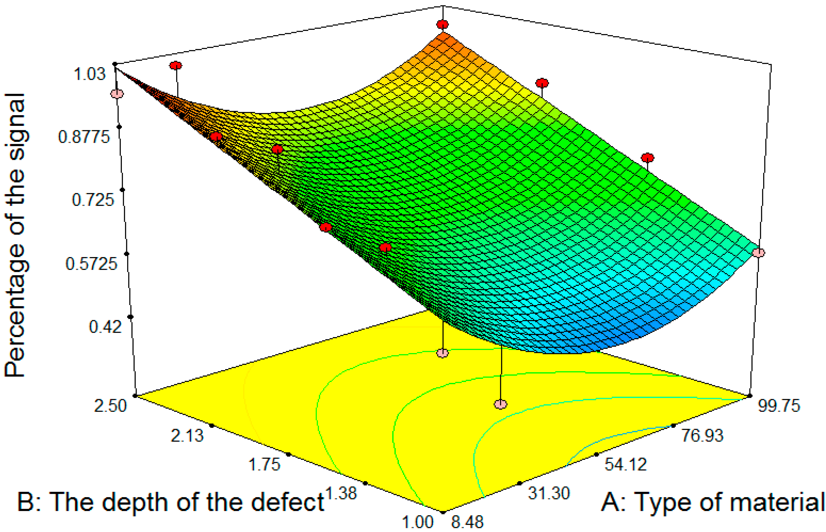Applsci 07 00668 g006