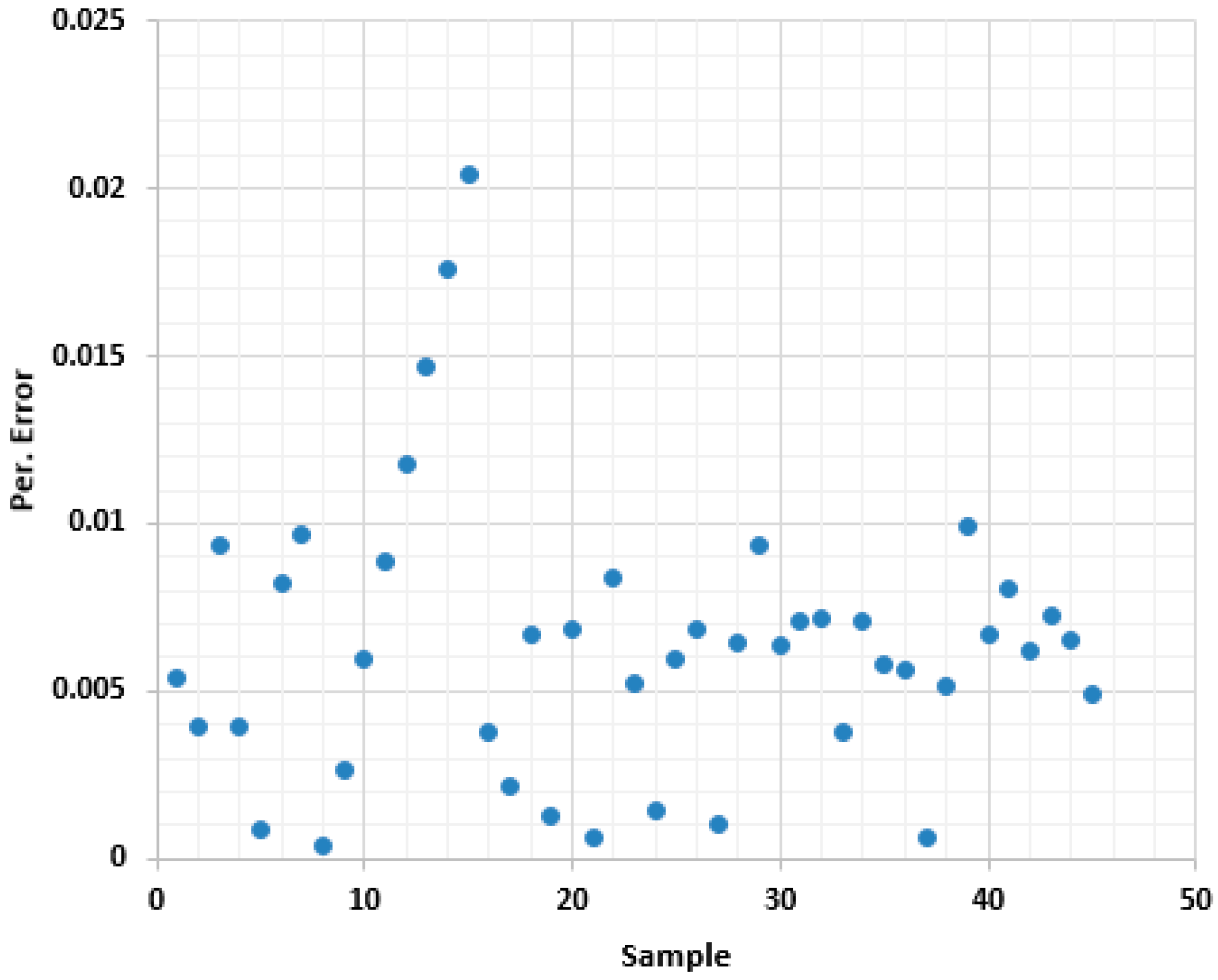 Applsci 07 00668 g009