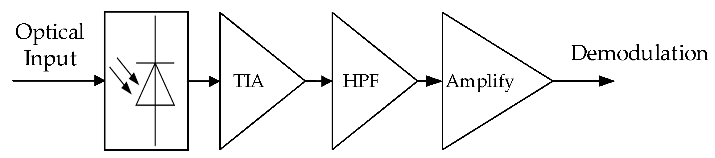 Applsci 07 00670 g002 550