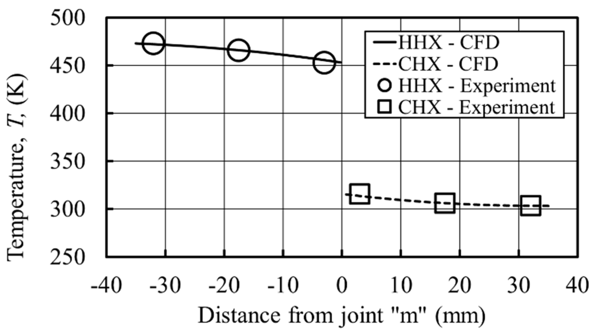 Applsci 07 00673 g002 550