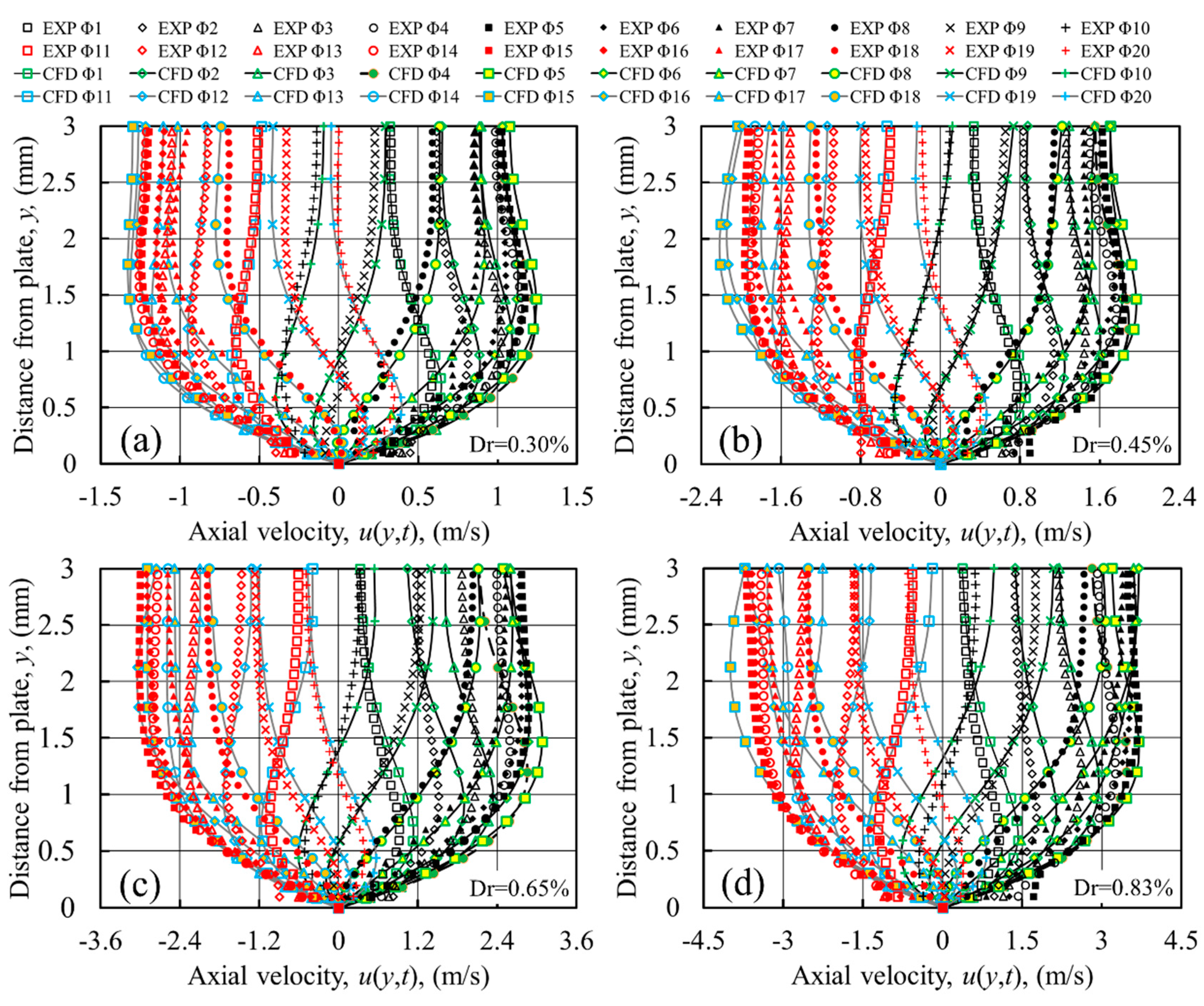 Applsci 07 00673 g004 550