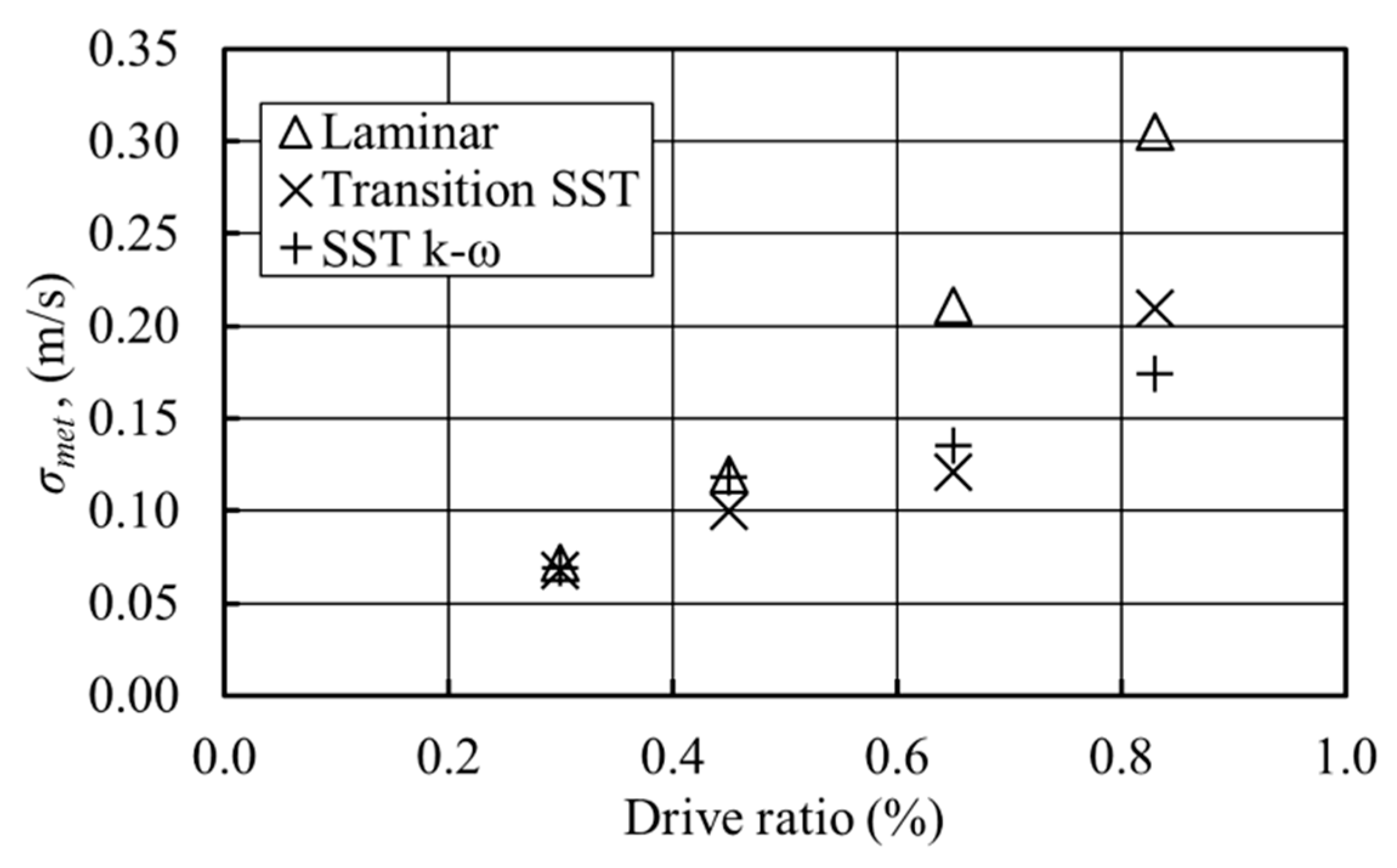 Applsci 07 00673 g016 550