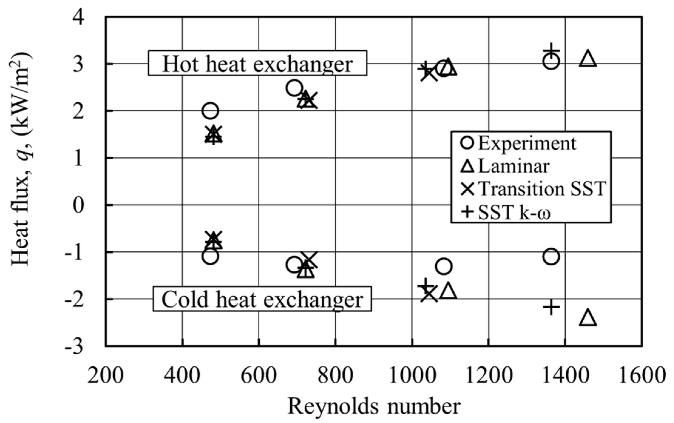 Applsci 07 00673 g019 550
