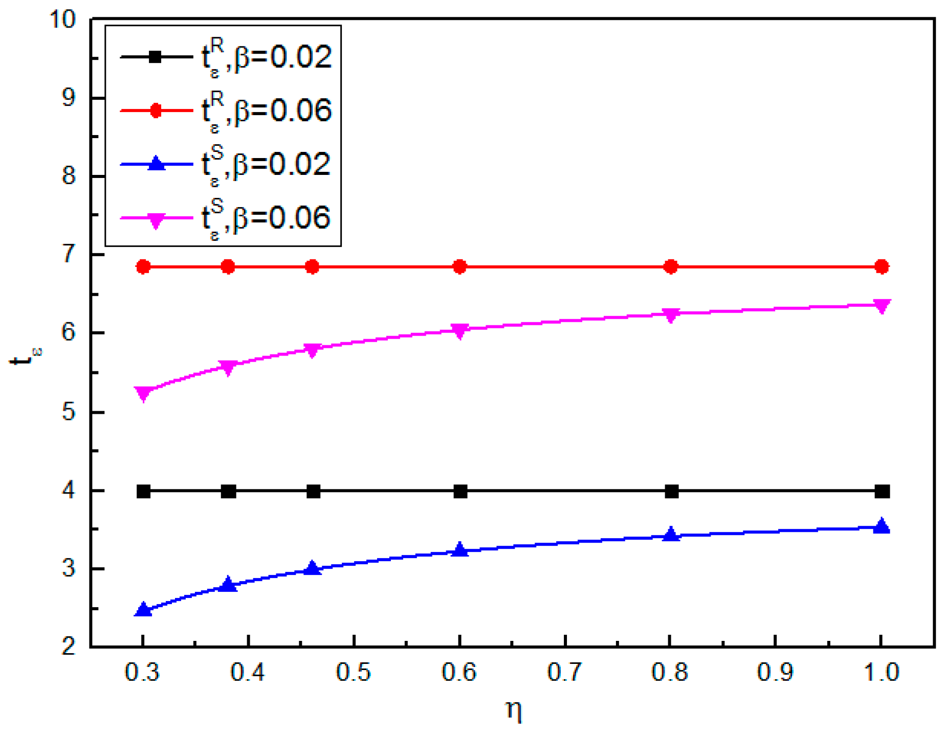 Applsci 07 00676 g002 550