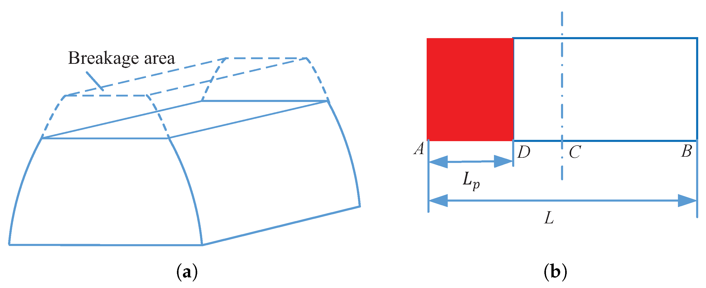 Applsci 07 00678 g002 550