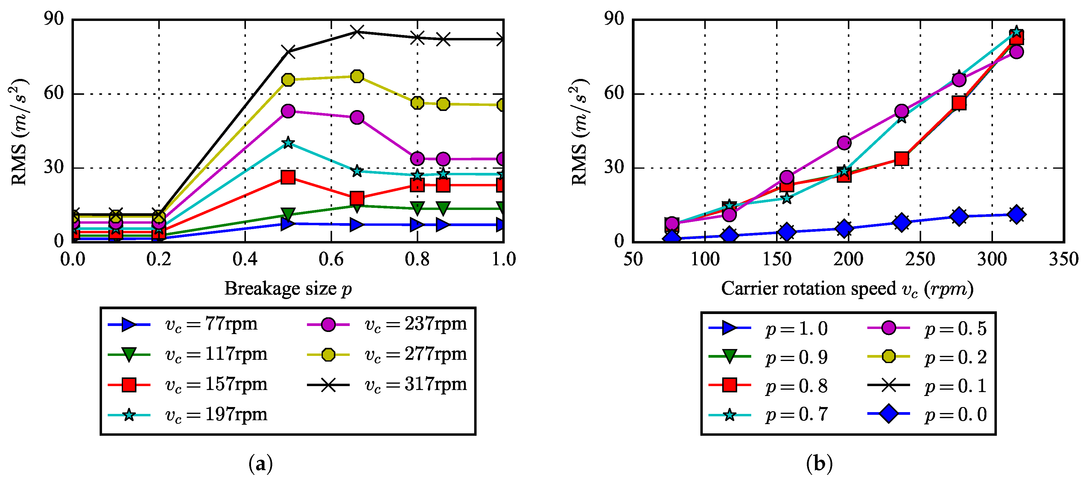 Applsci 07 00678 g006 550