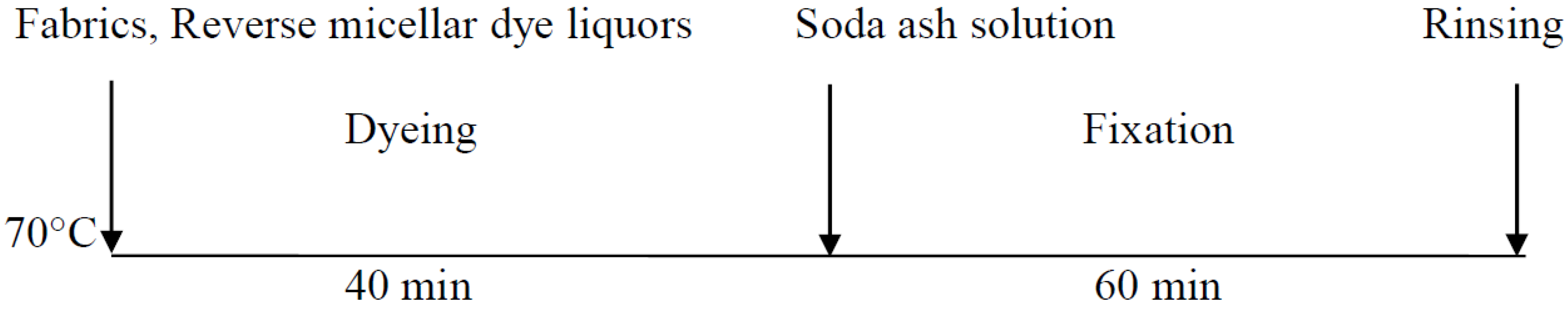 Applsci 07 00682 g002