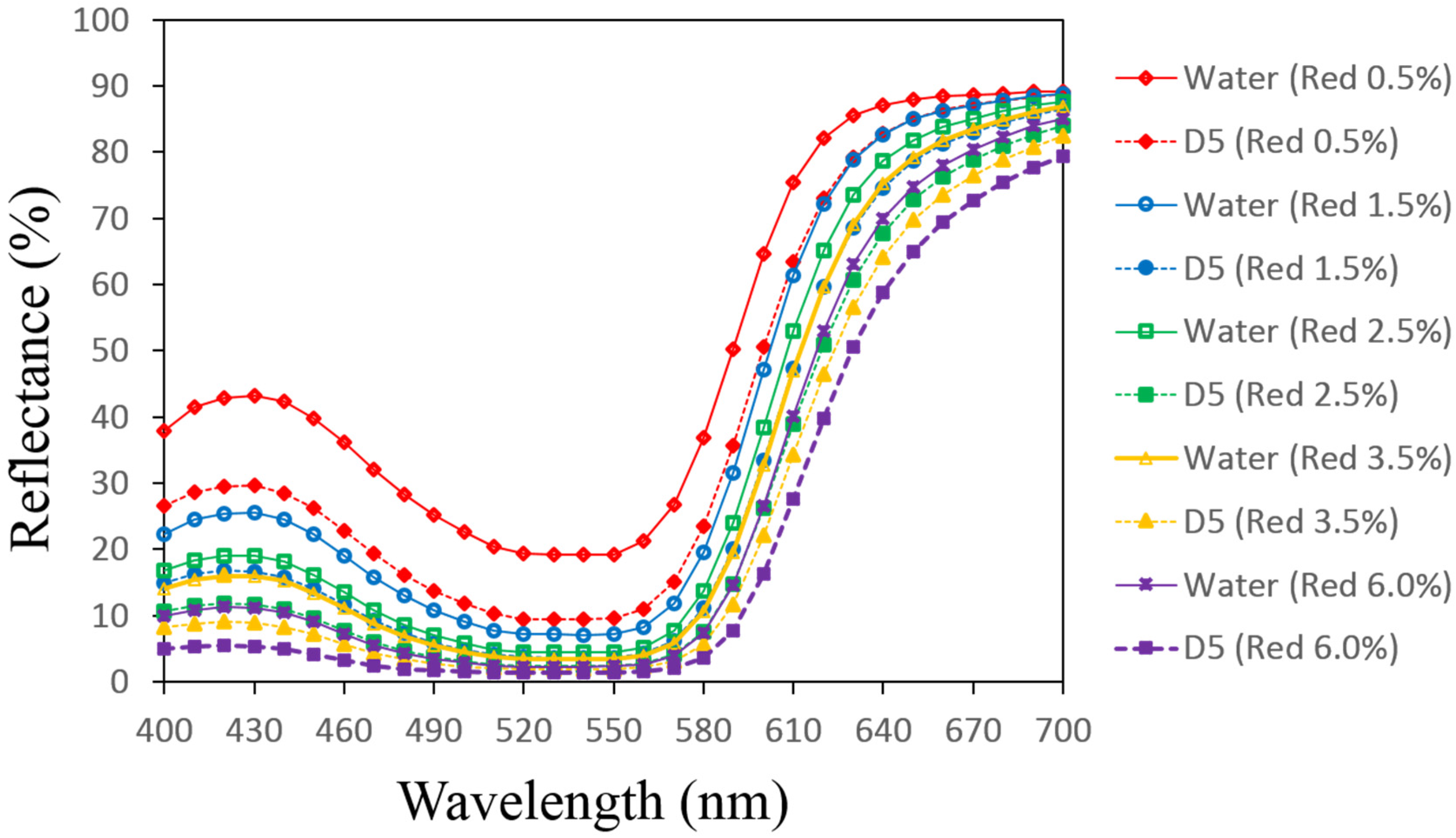 Applsci 07 00682 g003