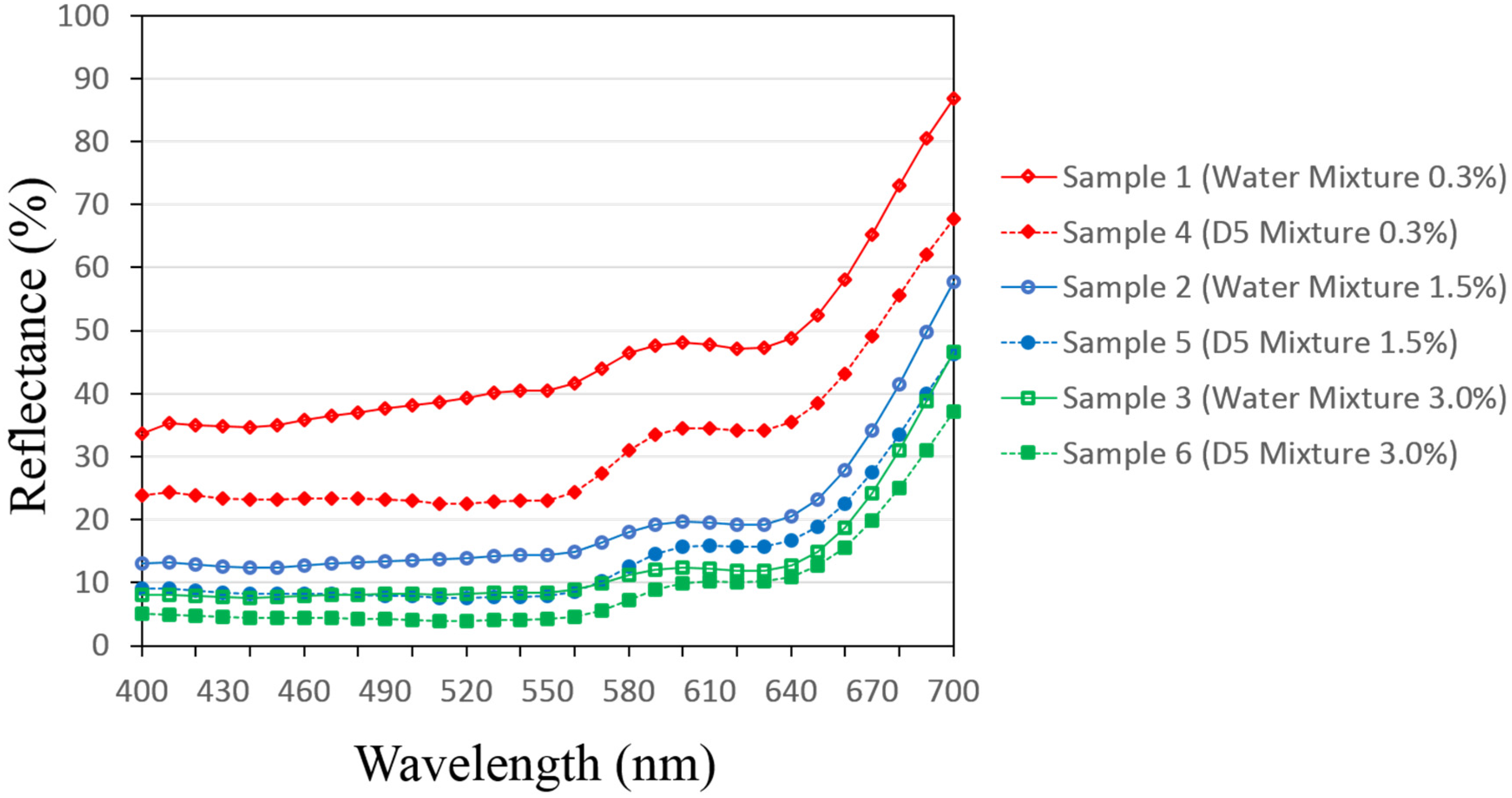 Applsci 07 00682 g006