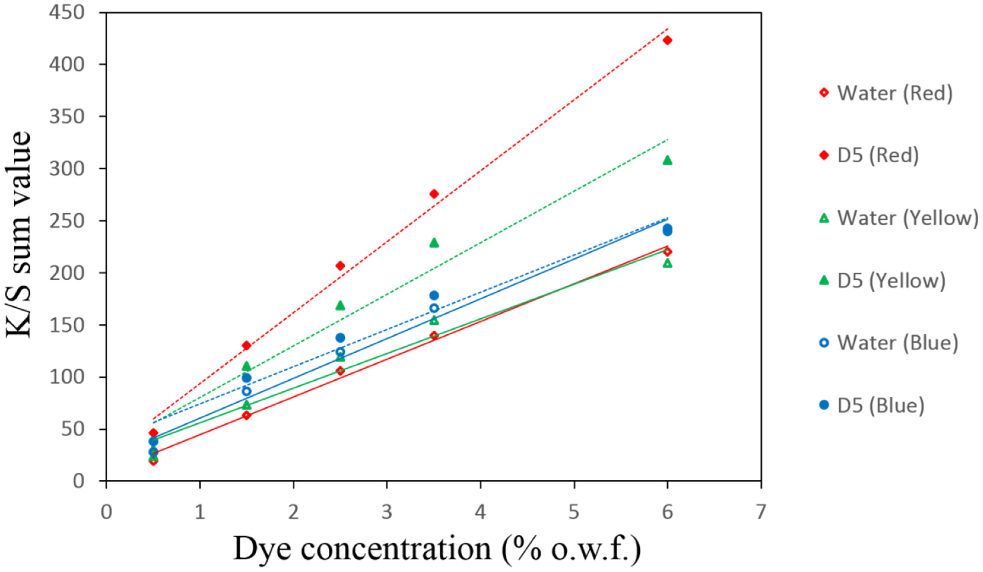 Applsci 07 00682 g007