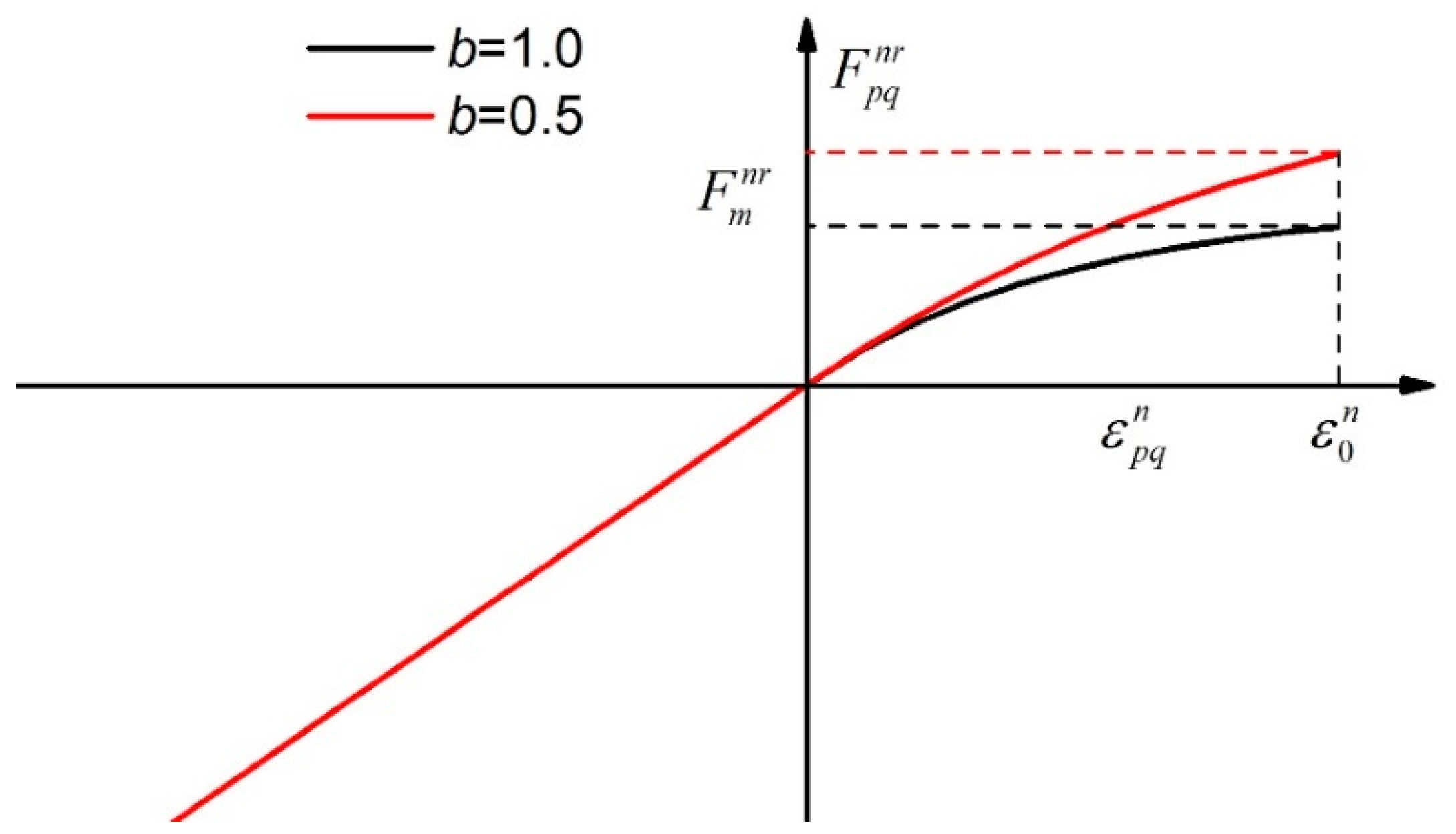 Applsci 07 00686 g002