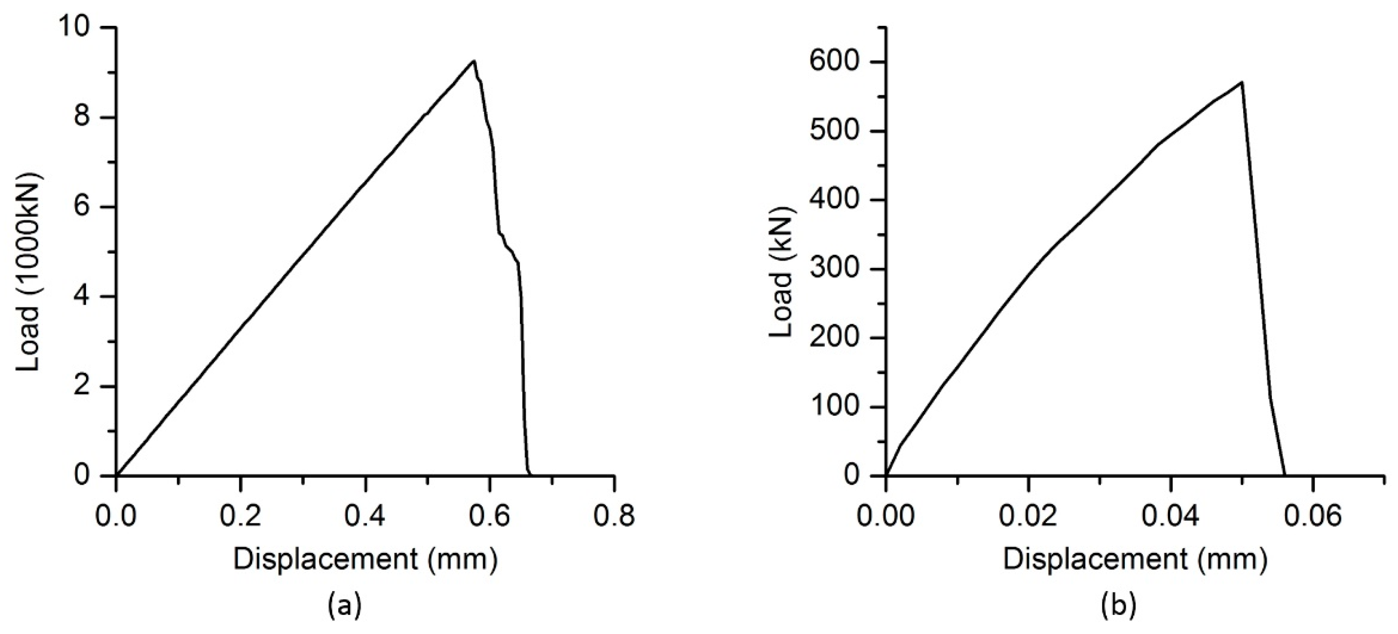 Applsci 07 00686 g007