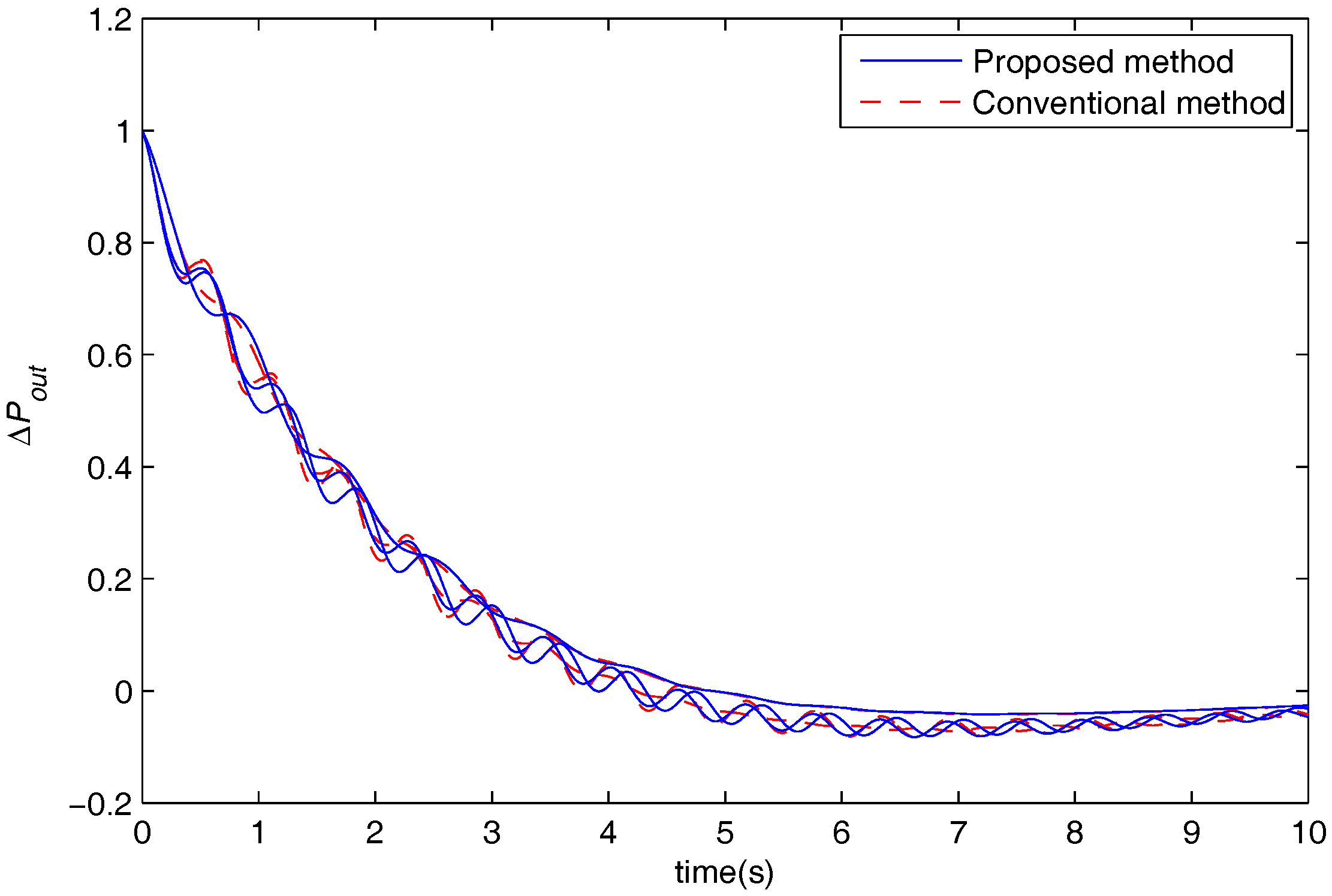 Applsci 07 00688 g007