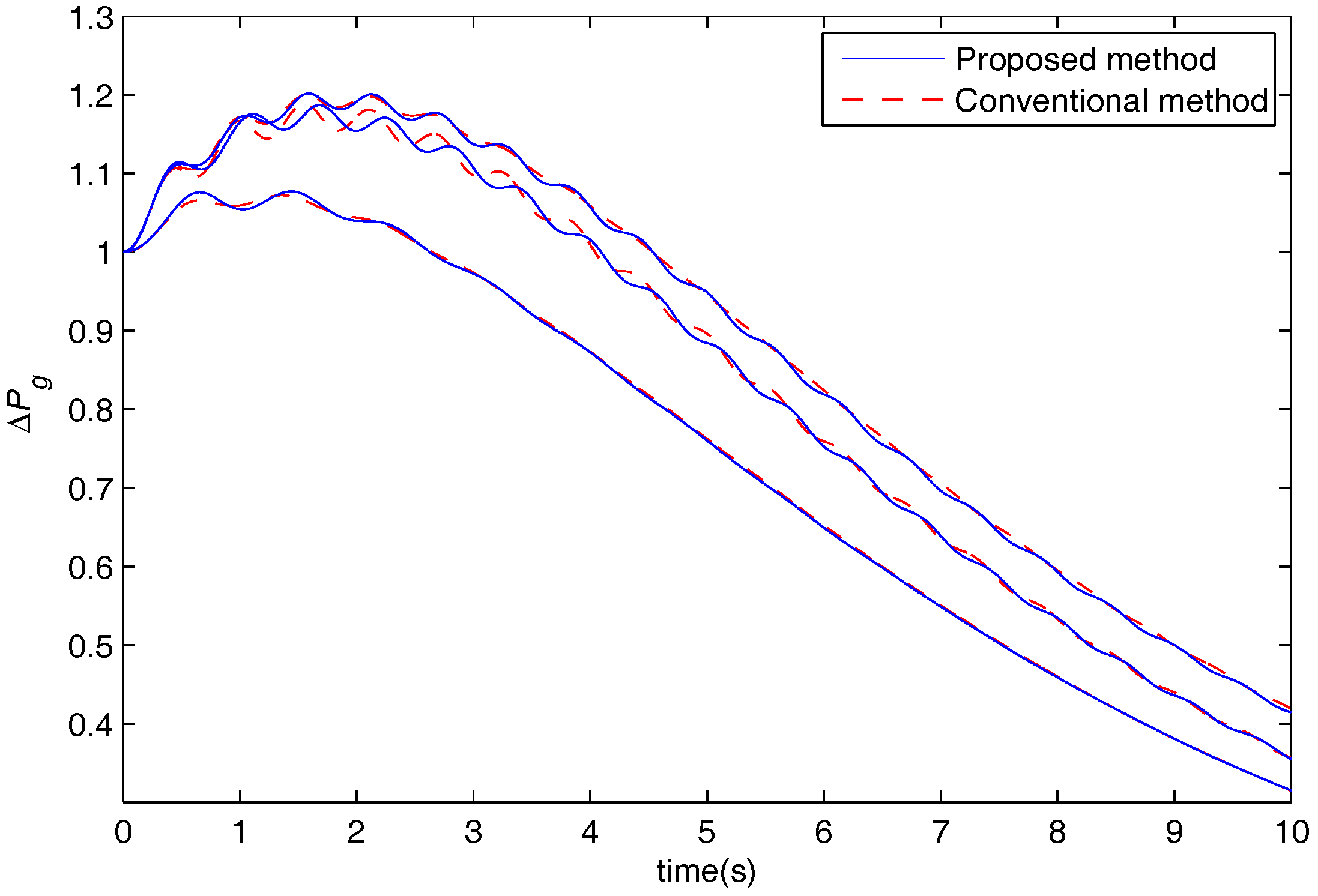 Applsci 07 00688 g009