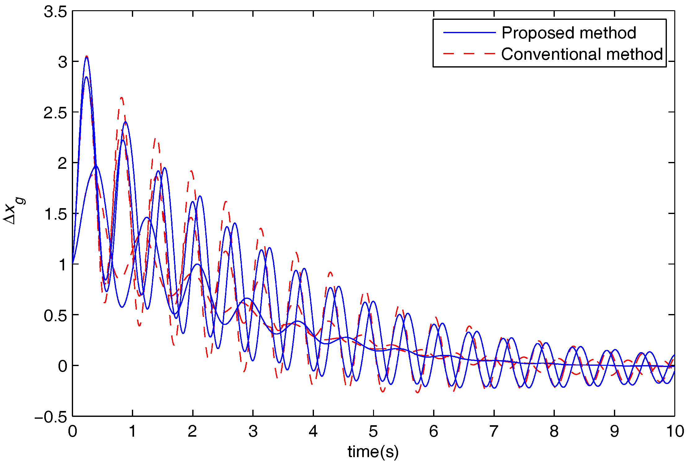 Applsci 07 00688 g010