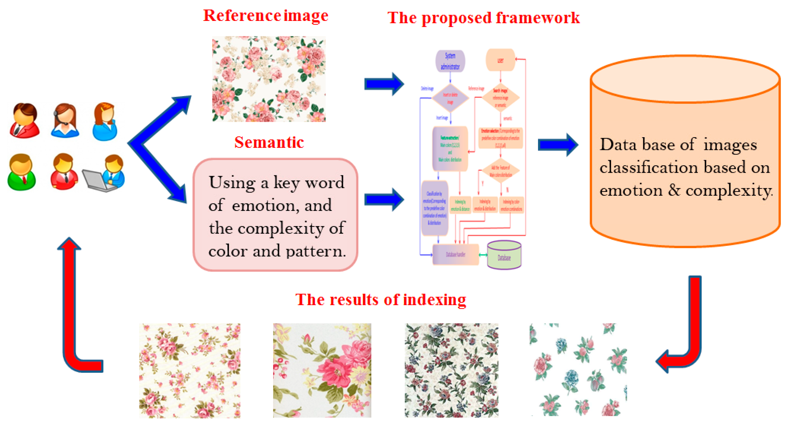 Applsci 07 00691 g003 550